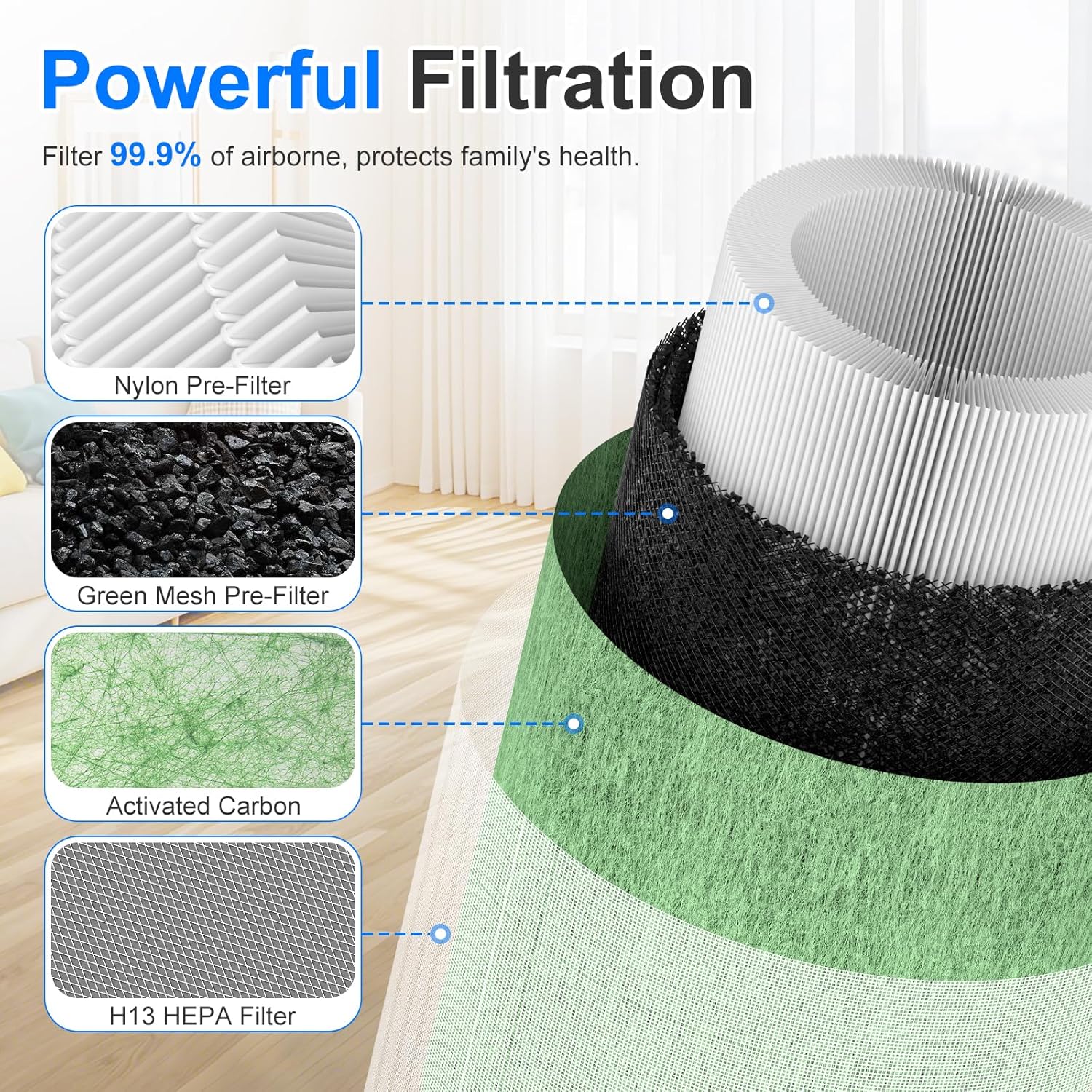 MR7566 Replacement Filter Compatible with MORENTO MR7566-WF Air Puri-Fier, 4-Stage Filtration System, H13 Ture HEPA with Activated Carbon, 2 Pack