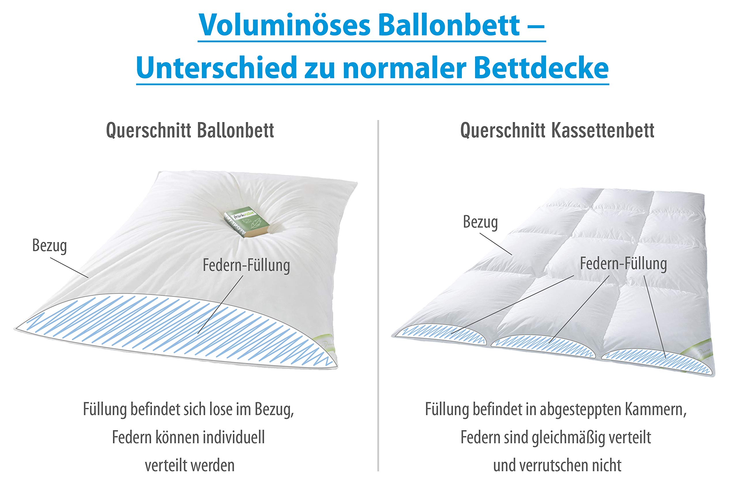 franknatur Ballonbett Bettdecke 135x200 Winterdecke 100% Federn 4000g
