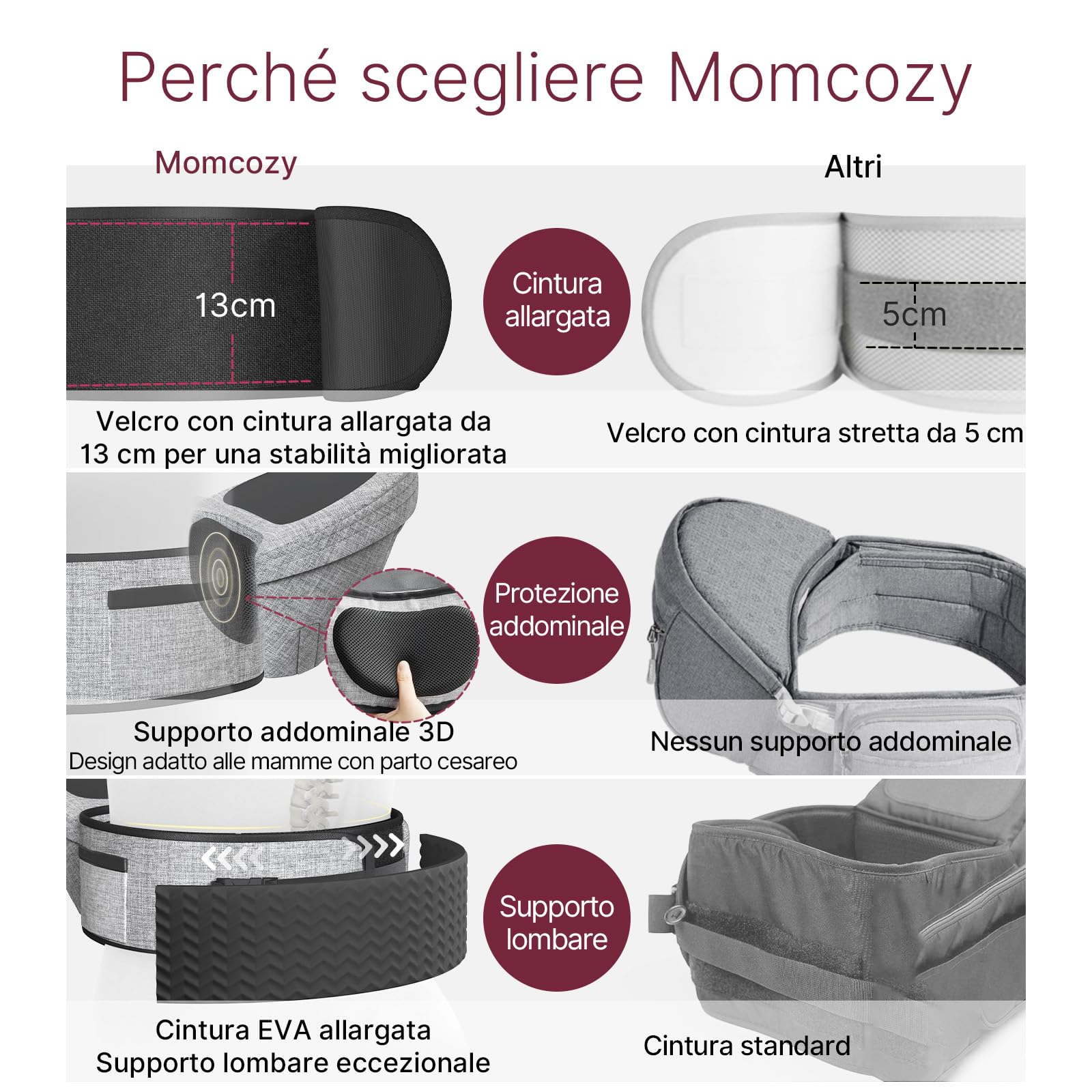 Marsupio per Bambini Momcozy - Cintura Regolabile con Protettore Ventrale 3D Originale, Marsupio Ergonomico con Varie Tasche per Neonati e Bambini fino a 45lbs (Grigio, Medio)