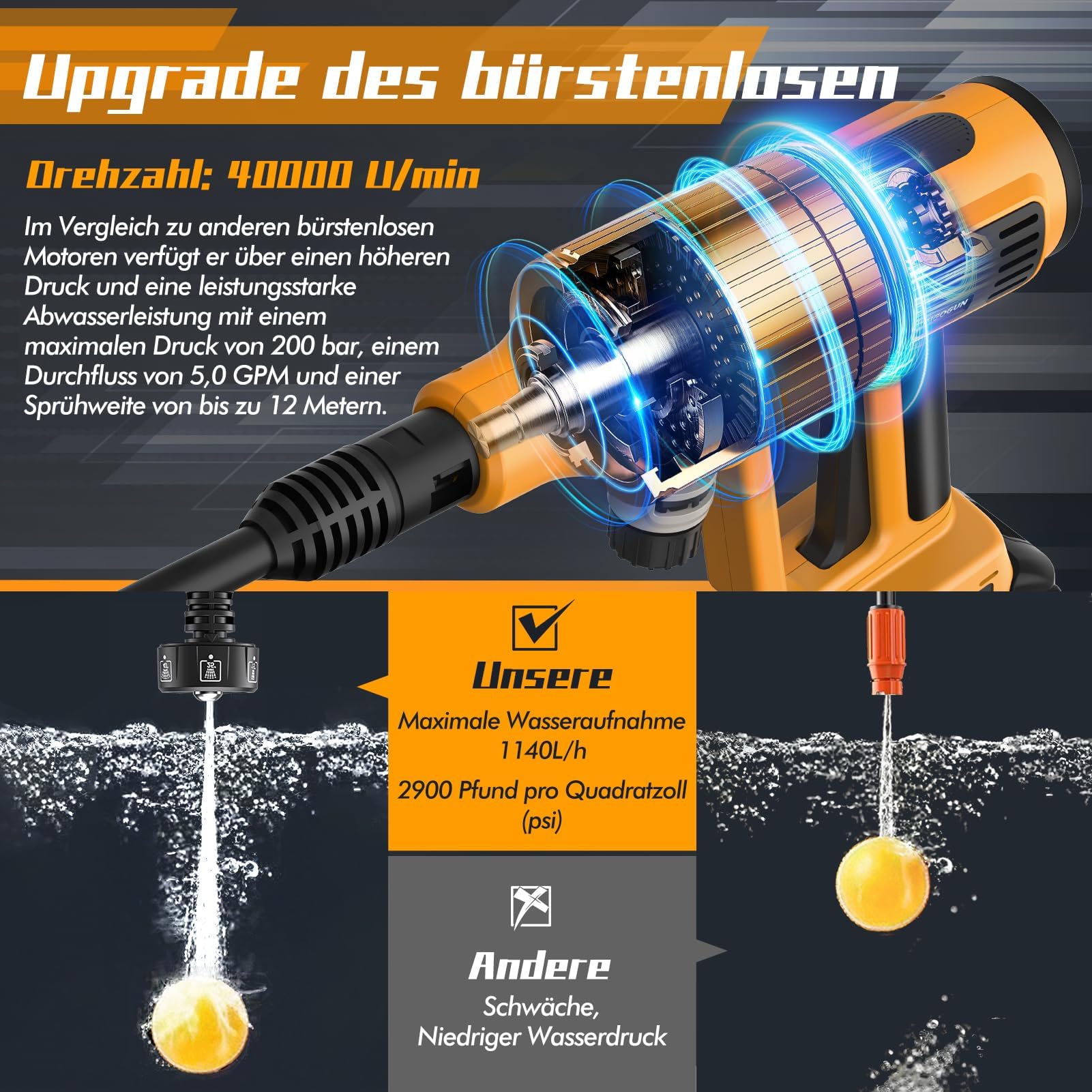 Idropulitrice a Batteria Portatile 200 Bar, Pulitore ad Alta Pressione Senza Fili con 2 Batterie 4.0Ah, 5m Tubo & Spruzzatore di Schiuma, Schermo LED Touch 4 Livelli Regolabili, per Auto Giardino