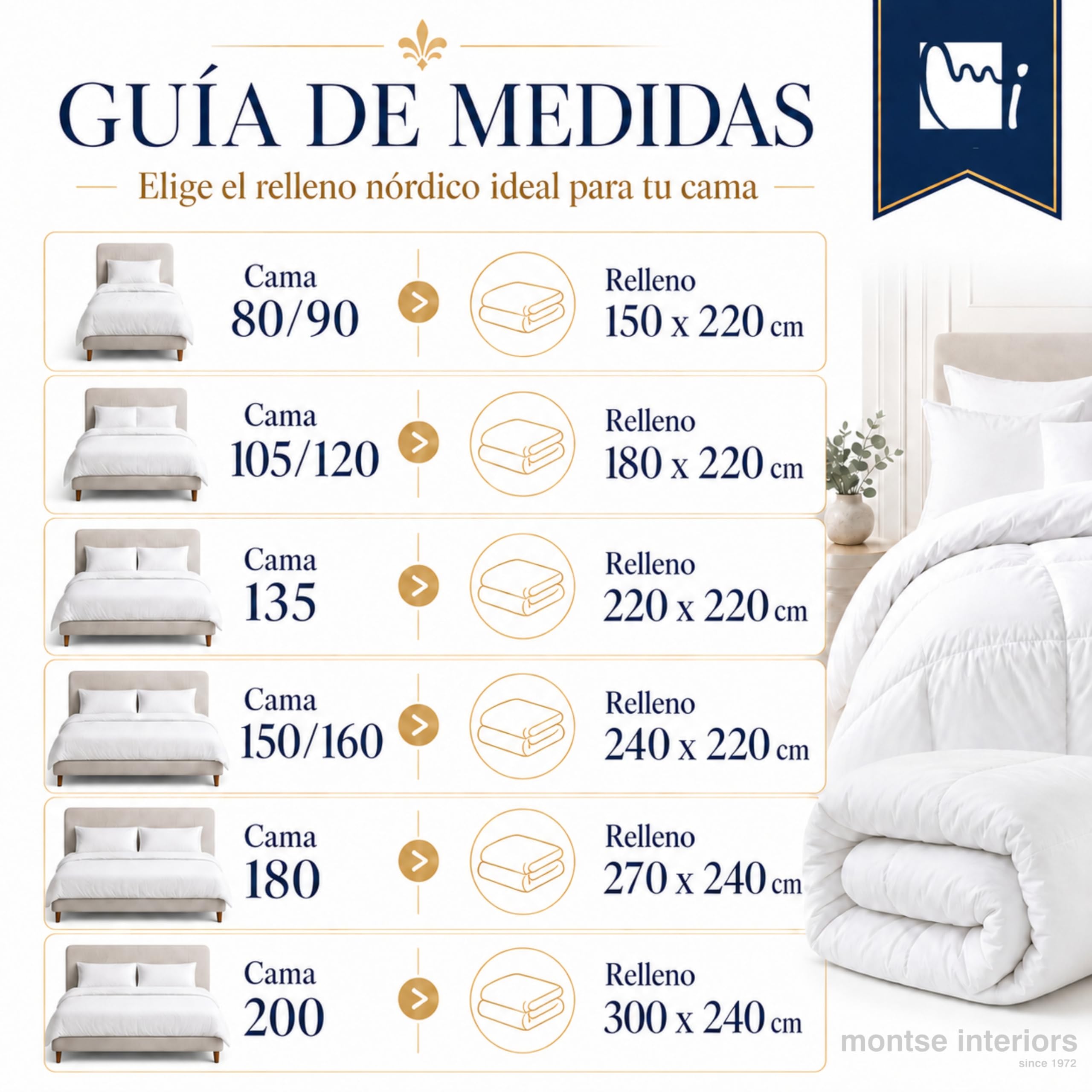 Montse Interiors Edredon Cama 90 | Relleno nordico 150x220 Primavera-Verano 100gr | 100% Microfibra Transpirable y Lavable