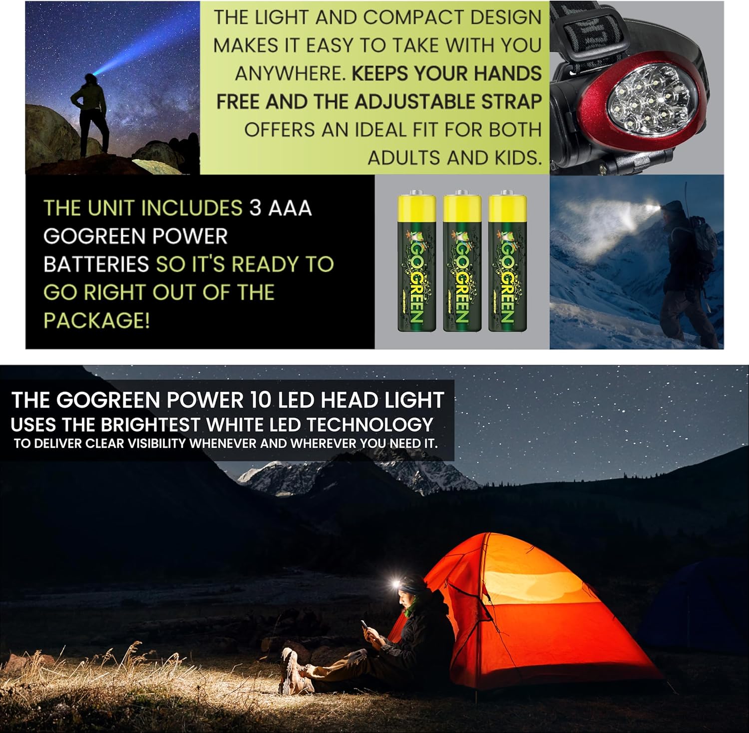 GoGreen Power (GG-113-10HLRD) High Intensity LED Head-Light, Red, 50 Lumens