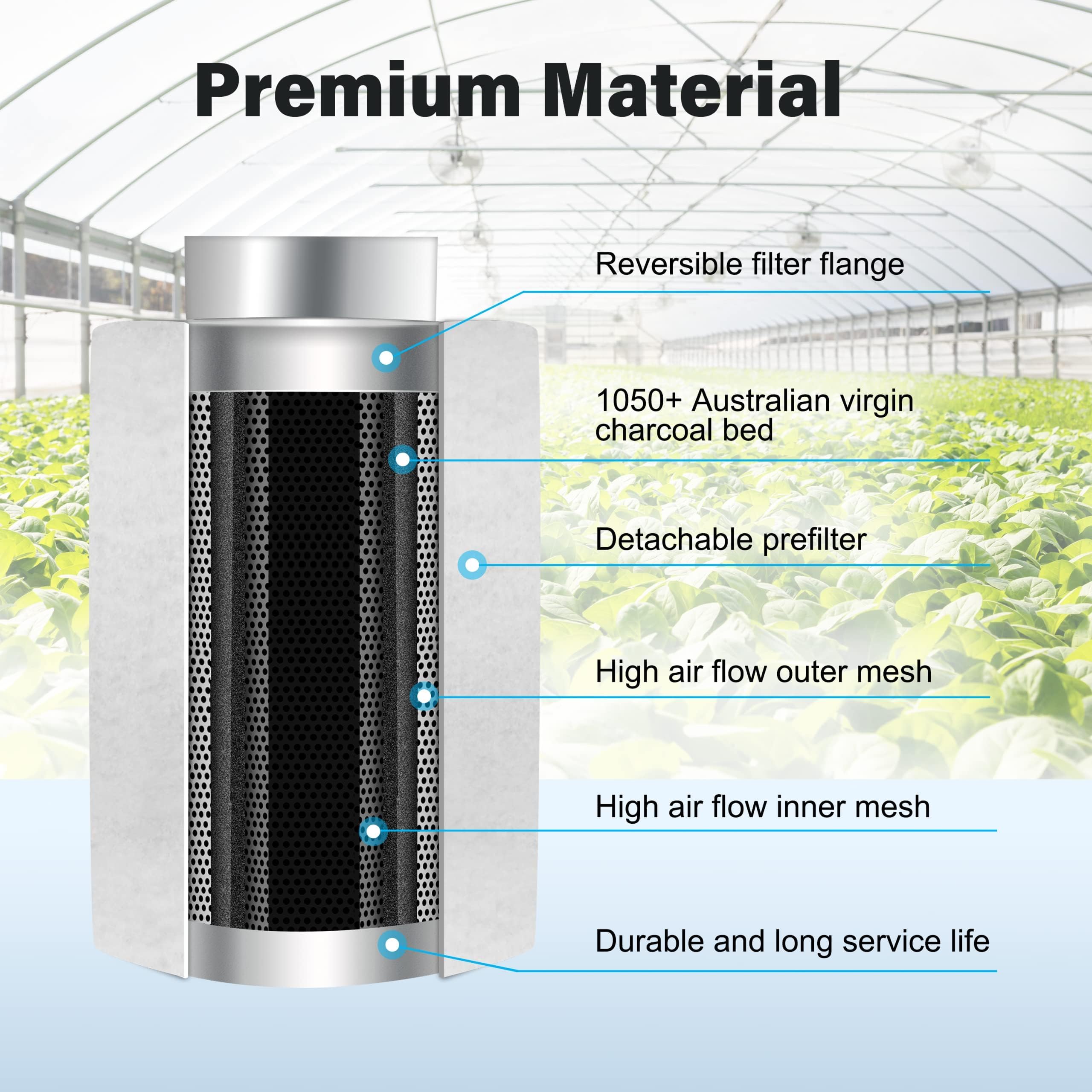 iPower Filtro de Carbono de 6 Pulgadas para Control de olores con carbón Virgen Australiano para Ventilador en línea de Plantas de Interior, Tienda de campaña, Brida Reversible, prefiltro Incluido