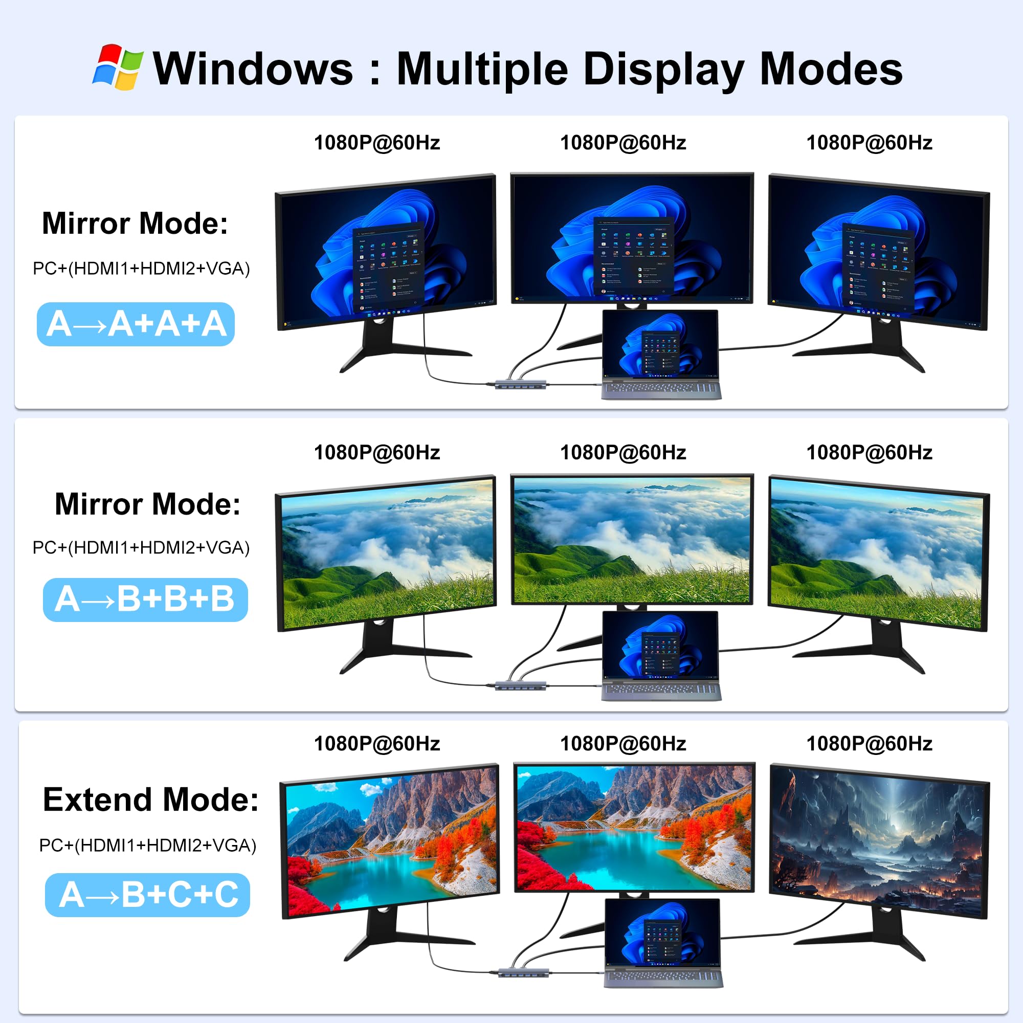 Docking station USB C doppio monitor per laptop Dell/HP/Lenovo/Mac, adattatore HDMI doppio per 2 monitor, docking station per laptop 14 in 1, doppio monitor con USB / HDMI / VGA / PD / Ethernet / SD