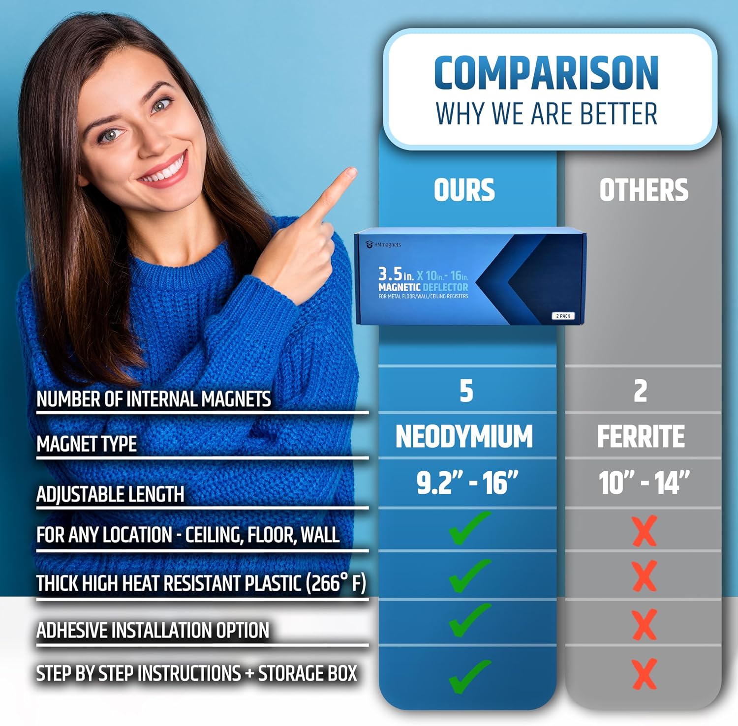 Powerful Magnetic Vent Air & Heat Deflector (2 Pack) for Ceiling, Floor and Wall - Will Never Fall Off - Adjustable from 9.2” to 16” - Super Strong Neodymium Magnets (Upgraded Design) | Patent Pending - Image 6