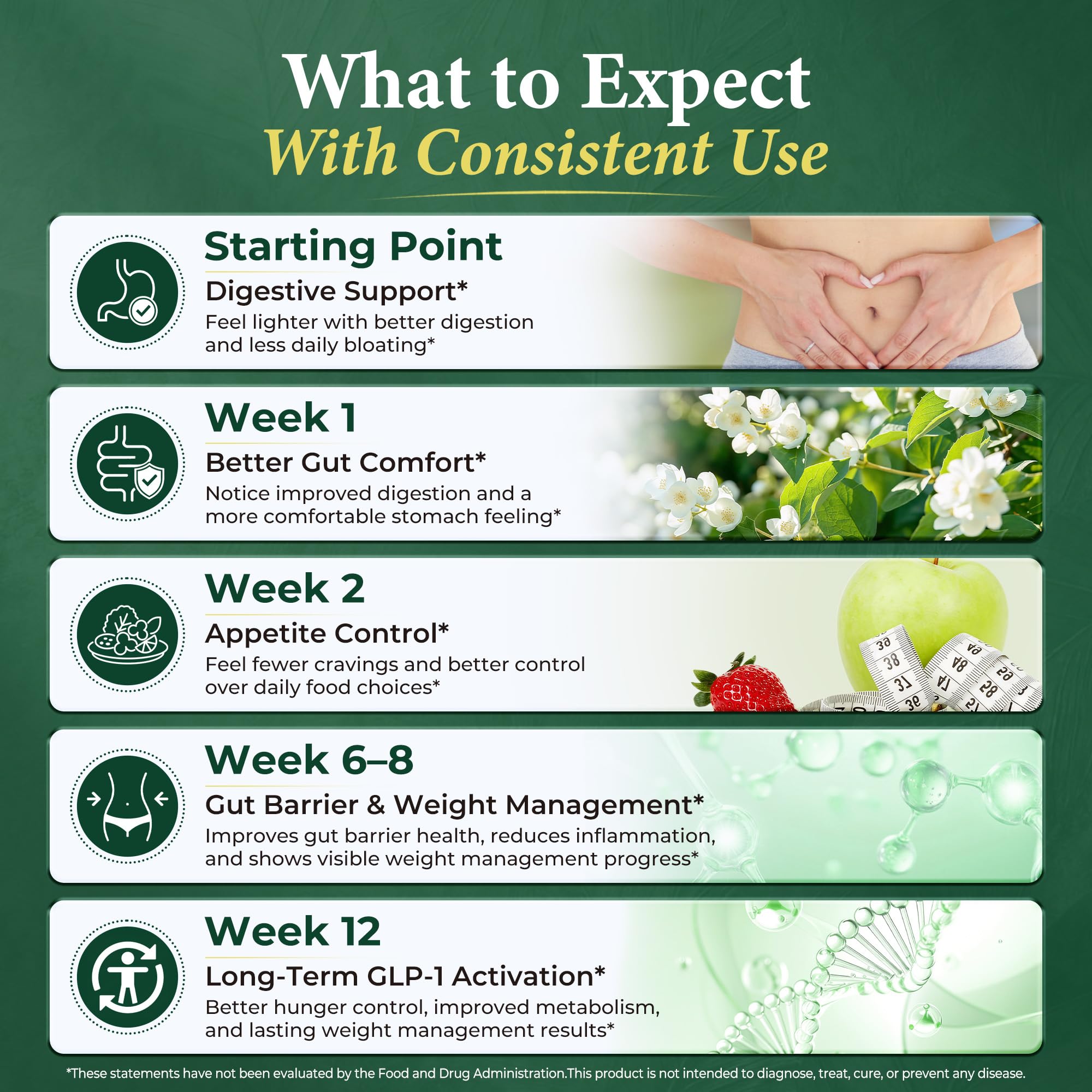 GLP-1 Weight Management Appetite Control with Berberine, 90 Caps, 45-Day — Amazon image 3