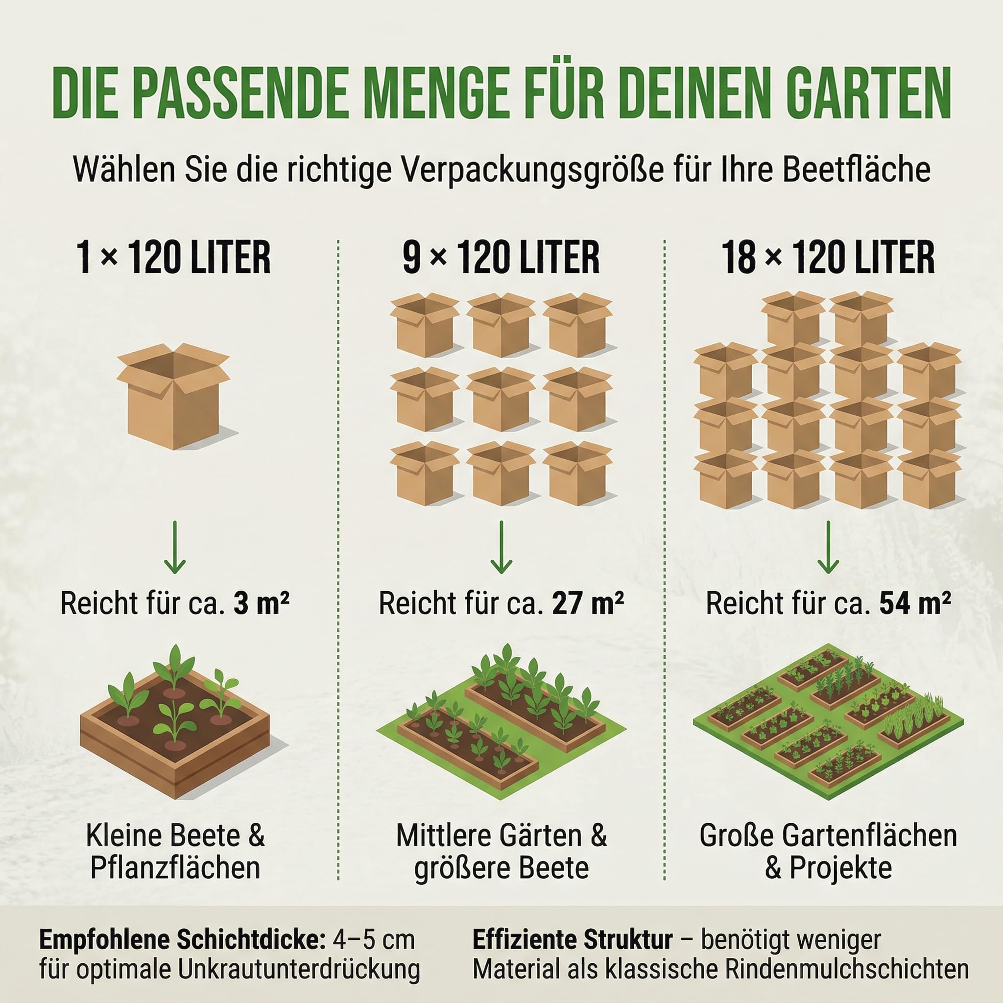 MISCANTHUS WIEDEMANN® | 120 Liter Ballen Bio Miscanthus Gartenmulch | Umweltfreundlicher Mulch für Gartenbeete und Gartengestaltung | Alternative zu Rindenmulch und Hackschnitzel