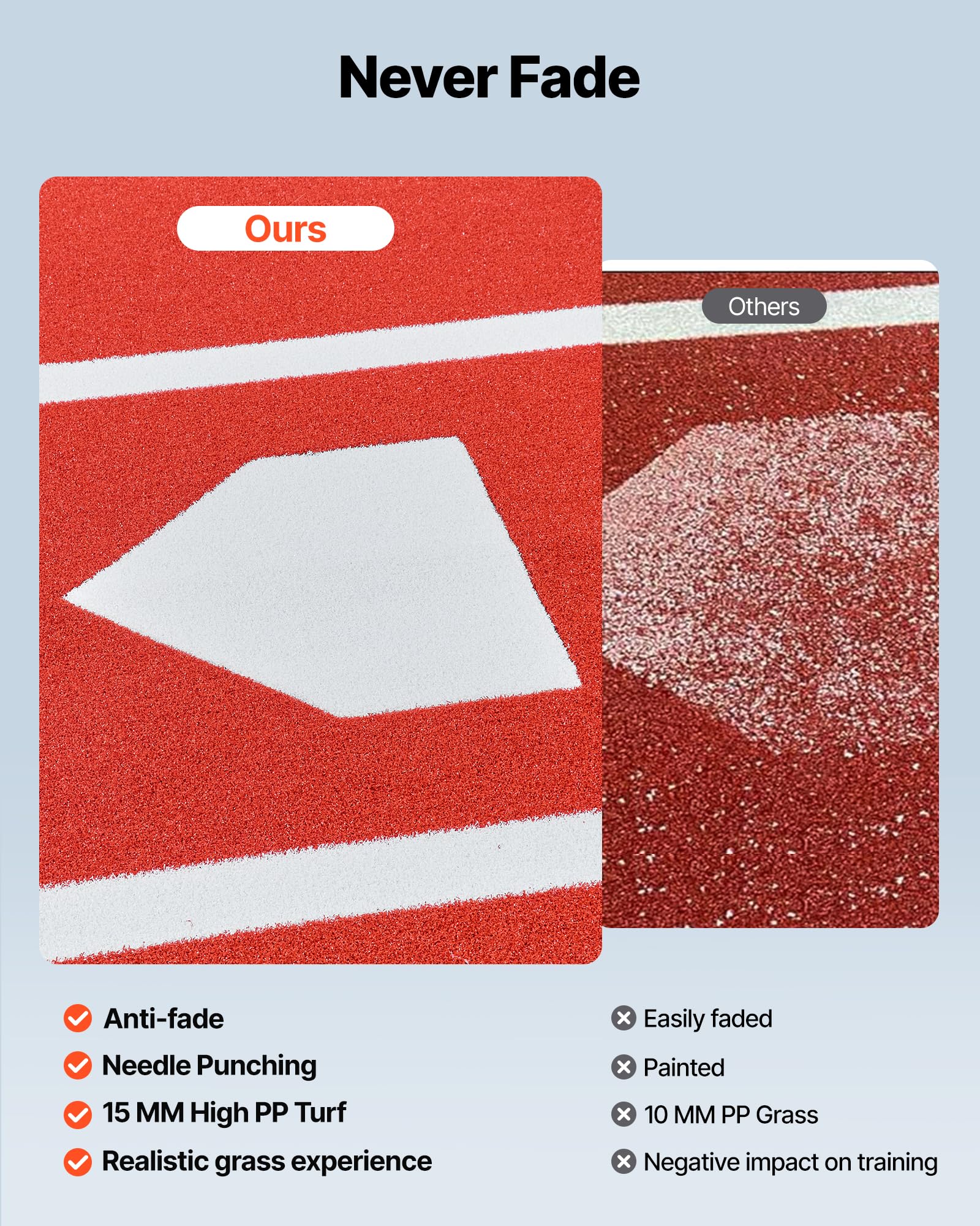 VEVOR Tapis de Frappe Baseball 300x116 cm Gazon Synthétique Anti-décoloration Entraînement Softball Rouge