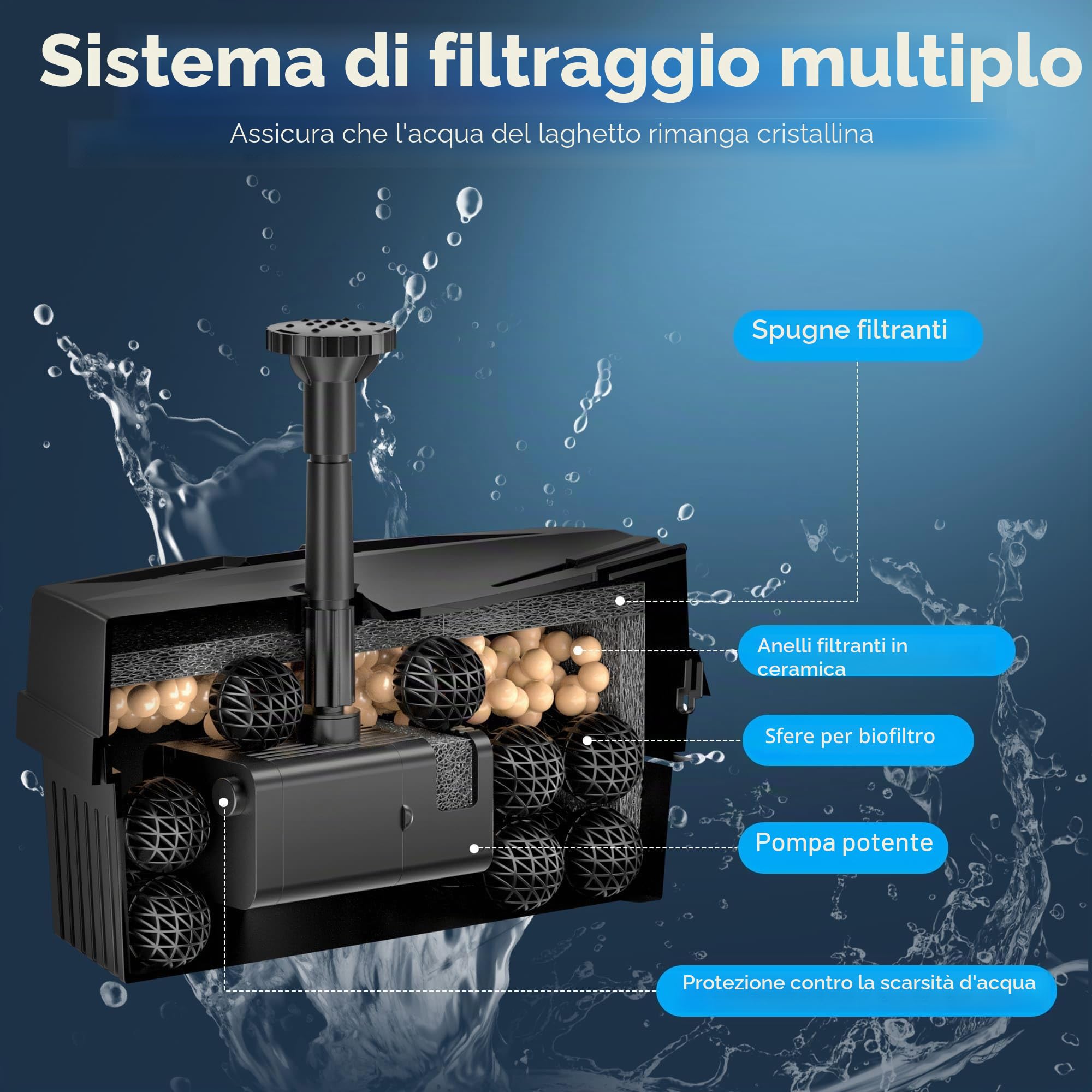 Biling Filtro solare per laghetto da 8 W, con batteria da 405 l/h, tubo per pompa solare e 10 ugelli, fai da te, per laghetti da giardino, giochi d'acqua, fontana solare per laghetti di koi, bagni per