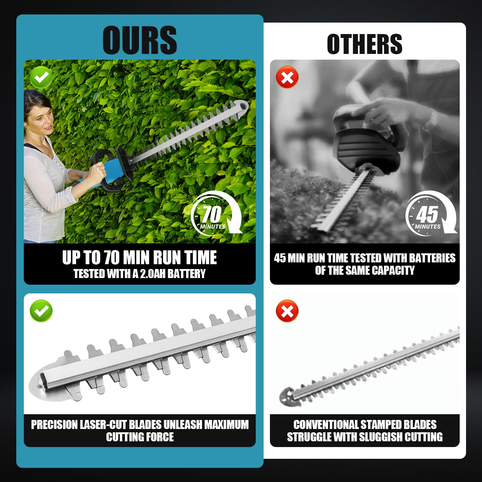 Cortasetos a Batería con Hoja 50 cm para Makita 18V (sin Batería) | Recortadora de Arbustos sin Escobillas, Cabezal Giratorio 180°, Sistema de Lubricación, Corte Máx. 16 mm