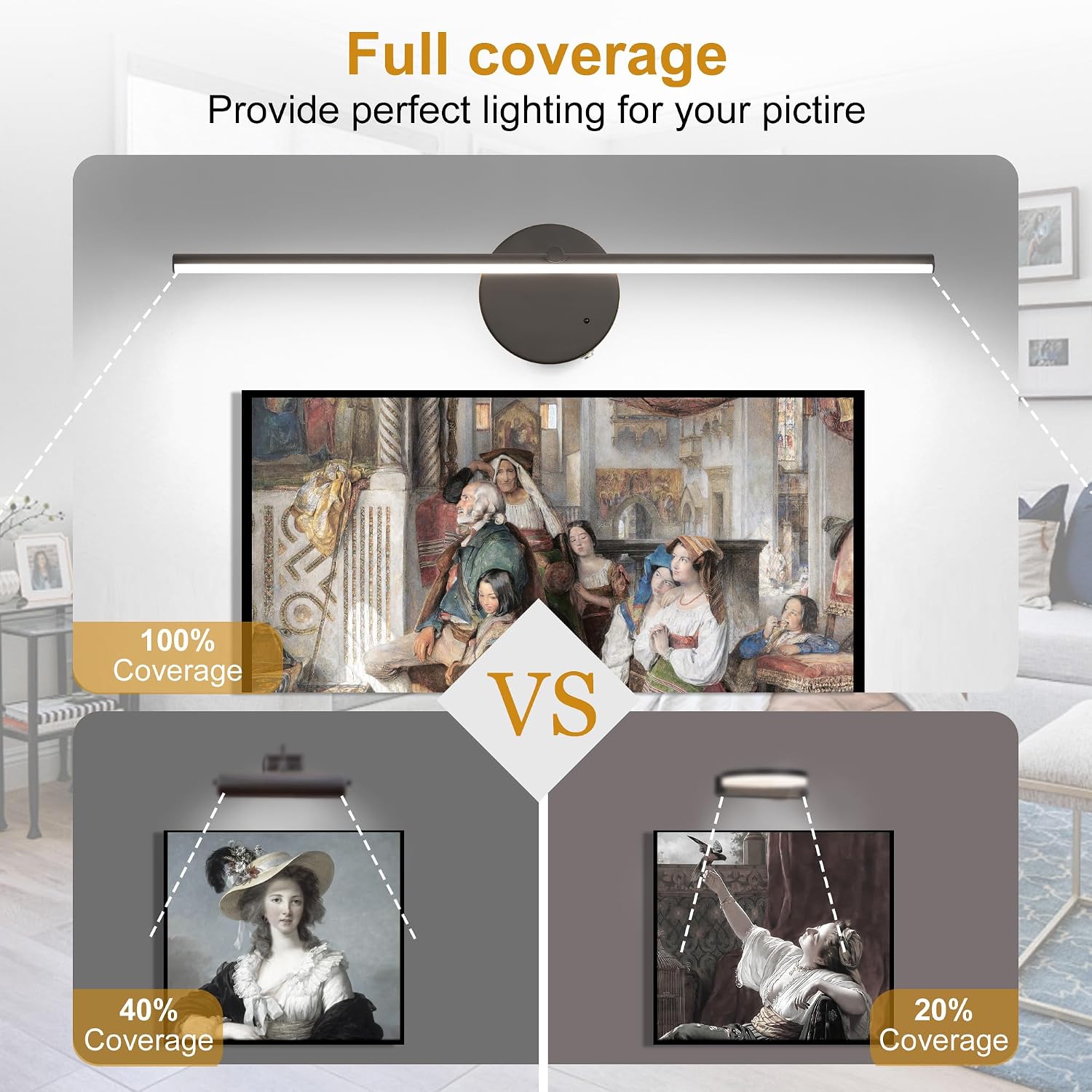 Battery Operated Picture Light with Wireless Remote & Timer Function, 3 CCT Dimmable Gold Wall Art Lights, 24'' 8000mAh Rechargeable Gallery Light for Paintings, Canvas, Artwork, Frames,(1PACK)