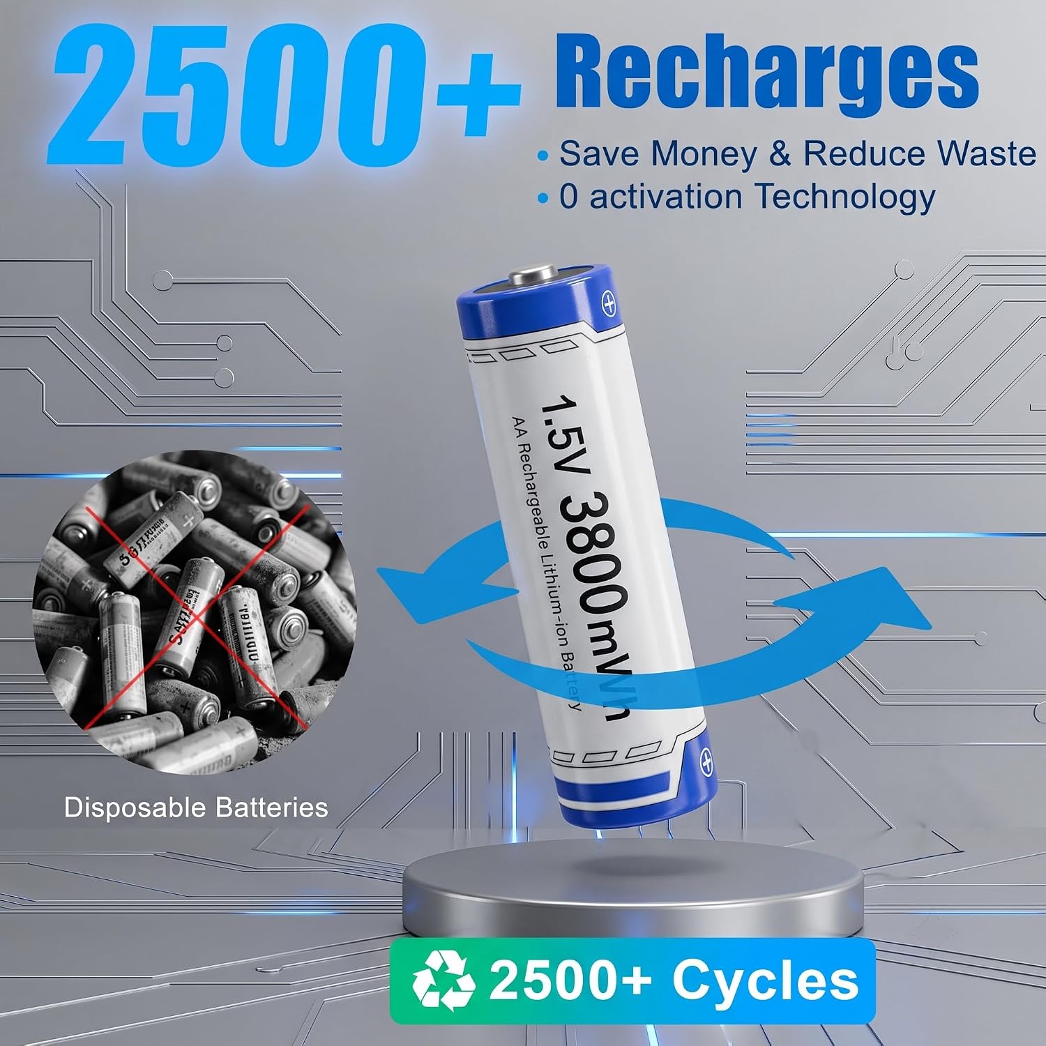 Rechargeable AA Batteries Lithium with Charger: 8 Pack 1.5V 3800mWh Long Lasting Double A Batteries with LCD Display Cycle Times Up to 2500 Fast Charging for Blink Outdoor Cameras & Toys