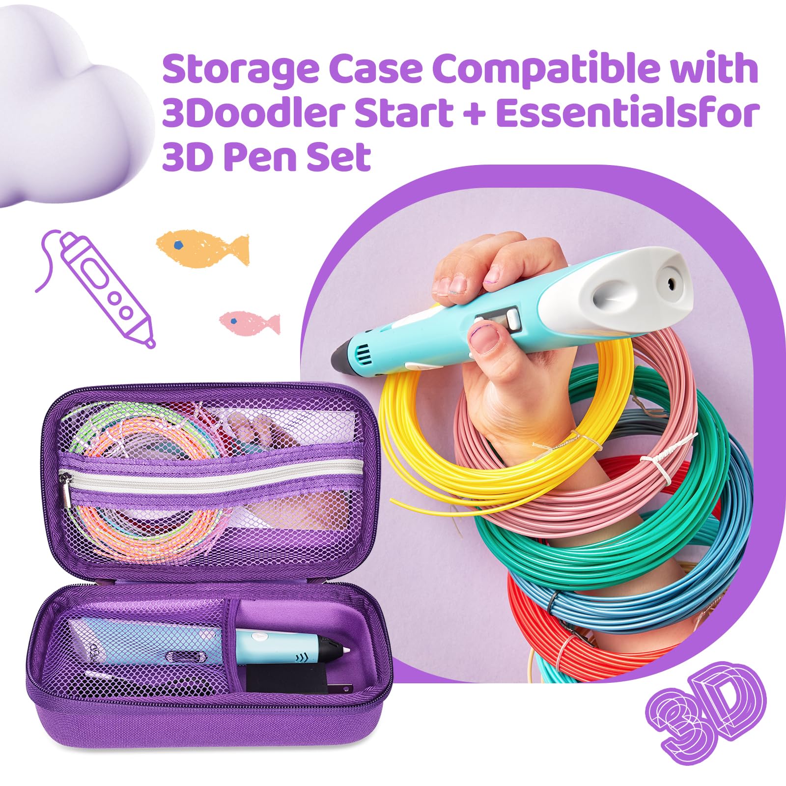 Custodia compatibile con 3Doodler Start+ Essentials per set di penne 3D per bambini, supporto da trasporto adatto per penne da stampa, organizer per stampa di ricariche di filamenti, caricabatterie