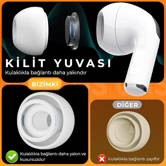 AirPods Pro ve Pro 2.Nesil Uyumlu Anc Delikli Üç Boyut Premium Yedek Silikon Kulaklık Uçları (S, M, L)