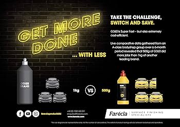 Compound Lucidante FARECLA G360 Super Fast - 1 Kg, Per Rimozione Graffi Auto, Tappo Rosso - Foto 8