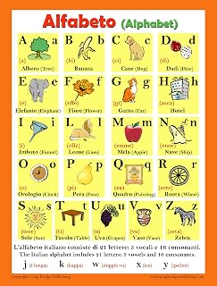 Italian Language Poster - Alphabet Chart for Classroom and Playroom (with Letters' Names)