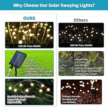 Zonnelampen voor buiten en tuin, 6 stuks zonnelampen voor buiten, IP65 waterdicht, zonnelampen voor buiten, auto aan/uit 18 led-zonnelampen voor buiten, tuin, 90 lumen Zonnelampen voor buiten en tuin, 6 stuks zonnelampen voor buiten, IP65 waterdicht, zonnelampen voor buiten, auto aan/uit 18 led-zonnelampen voor buiten, tuin, 90 lumen
