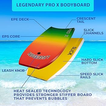Amazon | Legendary Pro X ヒートシールボディボード 33インチ