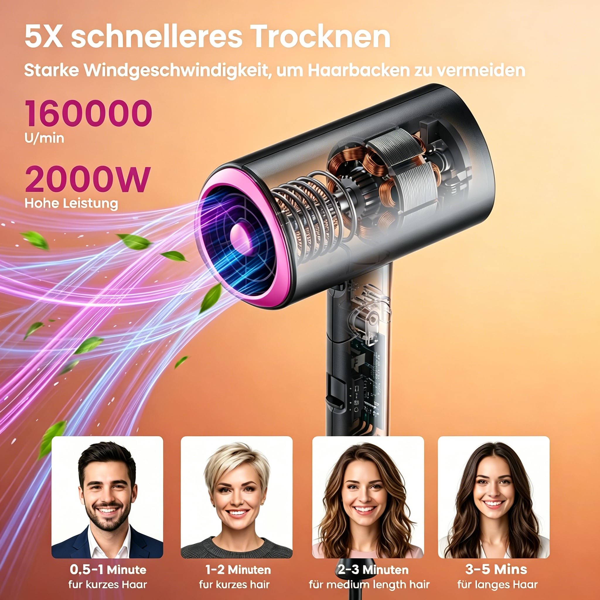 Ionen Haartrockner 2000W Profi Föhn, Klappbar & Leicht, 3 Temperaturstufen mit Überhitzungsschutz, 200 Millionen Negative Ionen Haarpflege Reiseföhn mit Diffusor und Stylingdüse