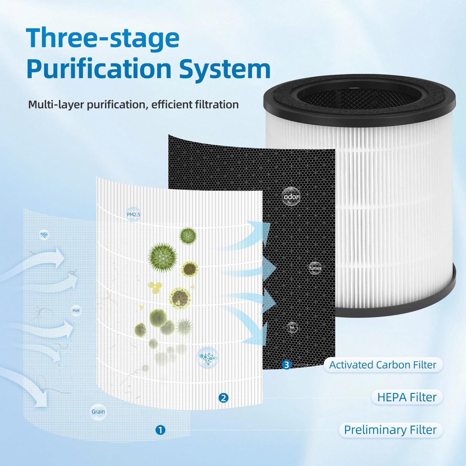 2000 Replacement Filter Compatible With BOSCH 2000 Air Purifier,3-In-1 HEPA Activated Carbon Filter 2 Pack - Image 2