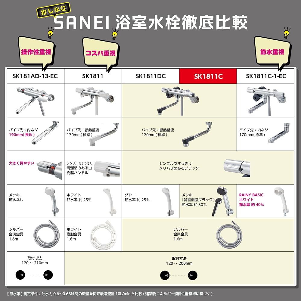 Amazon | SANEI(サンエイ) サーモシャワー混合栓 オールメッキ 節水