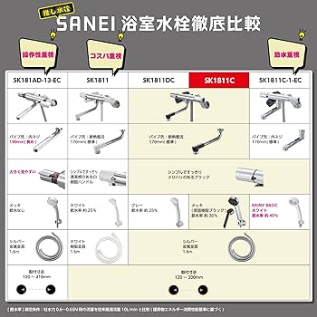 Amazon | SANEI(サンエイ) サーモシャワー混合栓 オールメッキ
