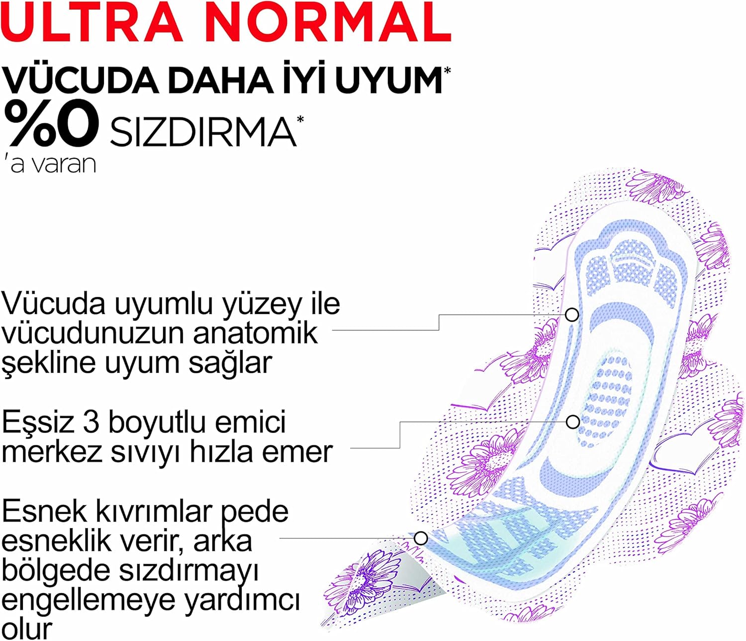 Kotex Ultra Süper Ekonomik Normal 24'lü 1 Paket