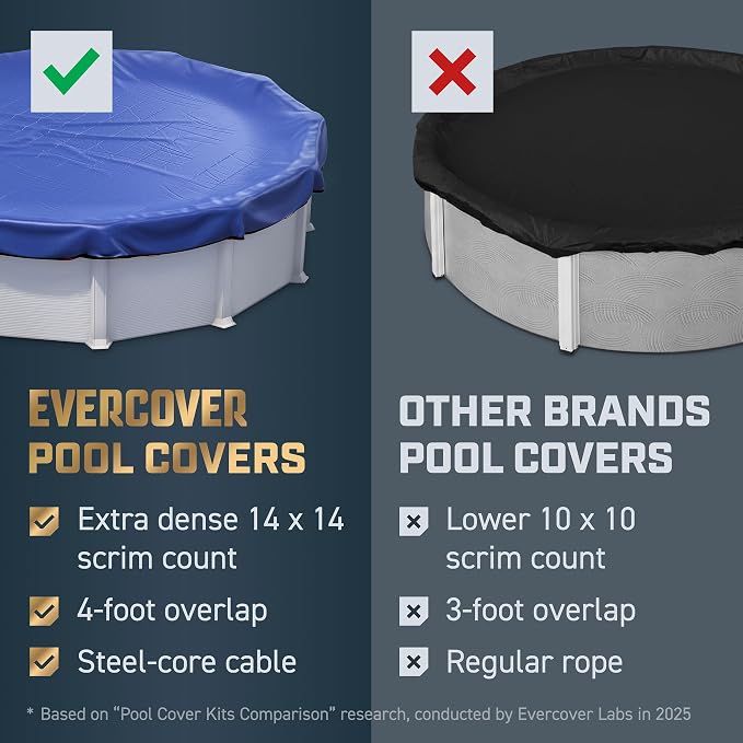 Cobertor de piscina redondo 18 ft resistente y grueso miniatura 4