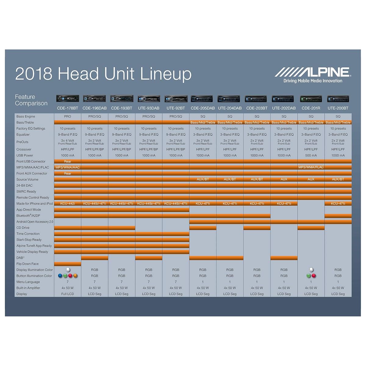 Alpine UTE-200BT Radio, Czarny/Niebieski, 50 x 50 x 28 cm; 1,4 kg