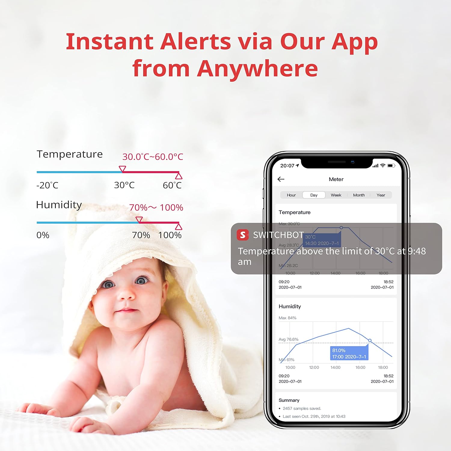 SwitchBot WiFi Hygrometer Thermometer with Hub, Indoor Wireless Temperature Humidity Sensor Monitor with App Control, Notification Alert,Compatible with Alexa, Google Home, IFTTT
