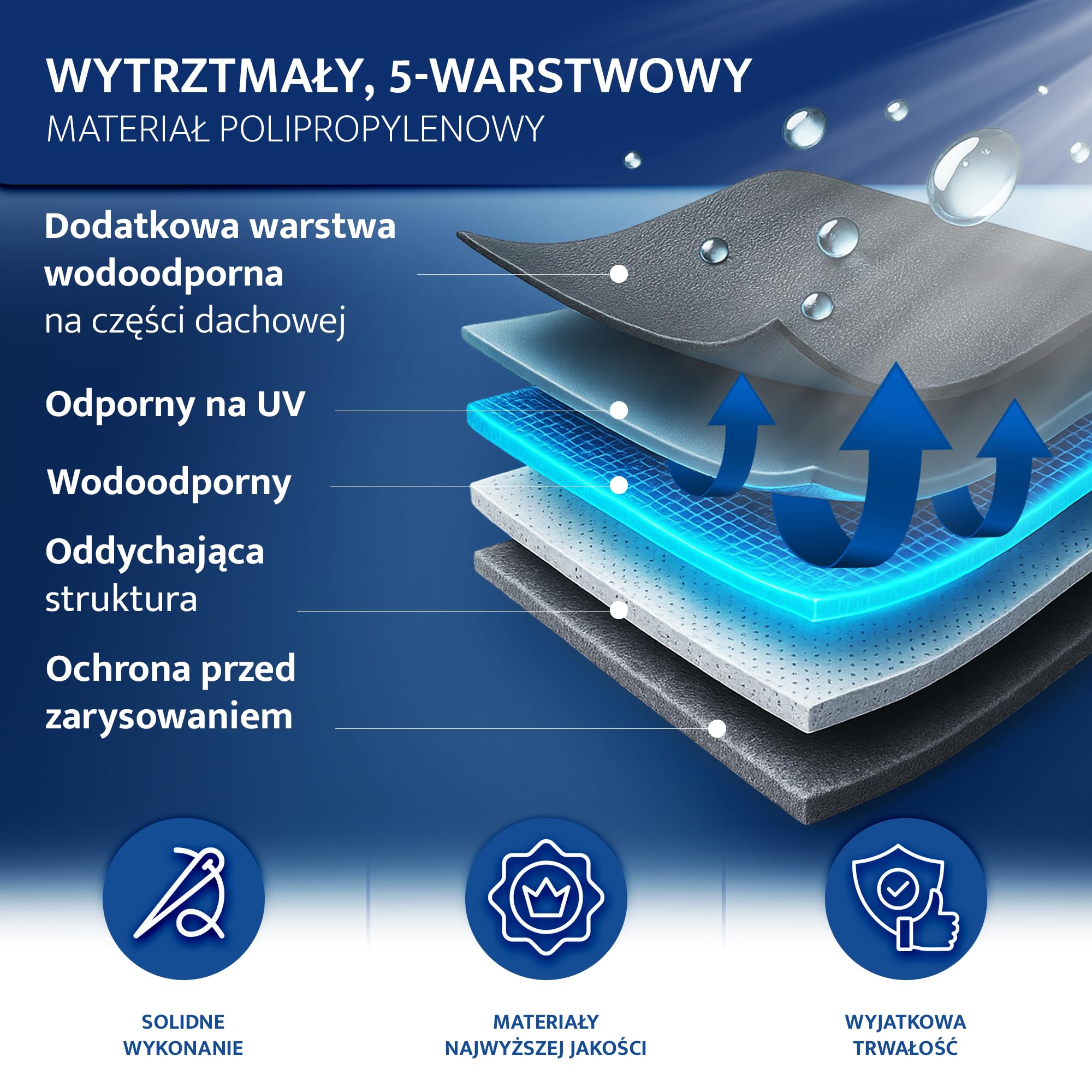 Pokrowiec na przyczepę kempingową - odpowiednia dla Niewiadów N126NT / NTL 5-warstwowa Plandeka okryciowa oddychająca i odporna na warunki atmosferyczne - Wytrzymały pokrowiec ochronny