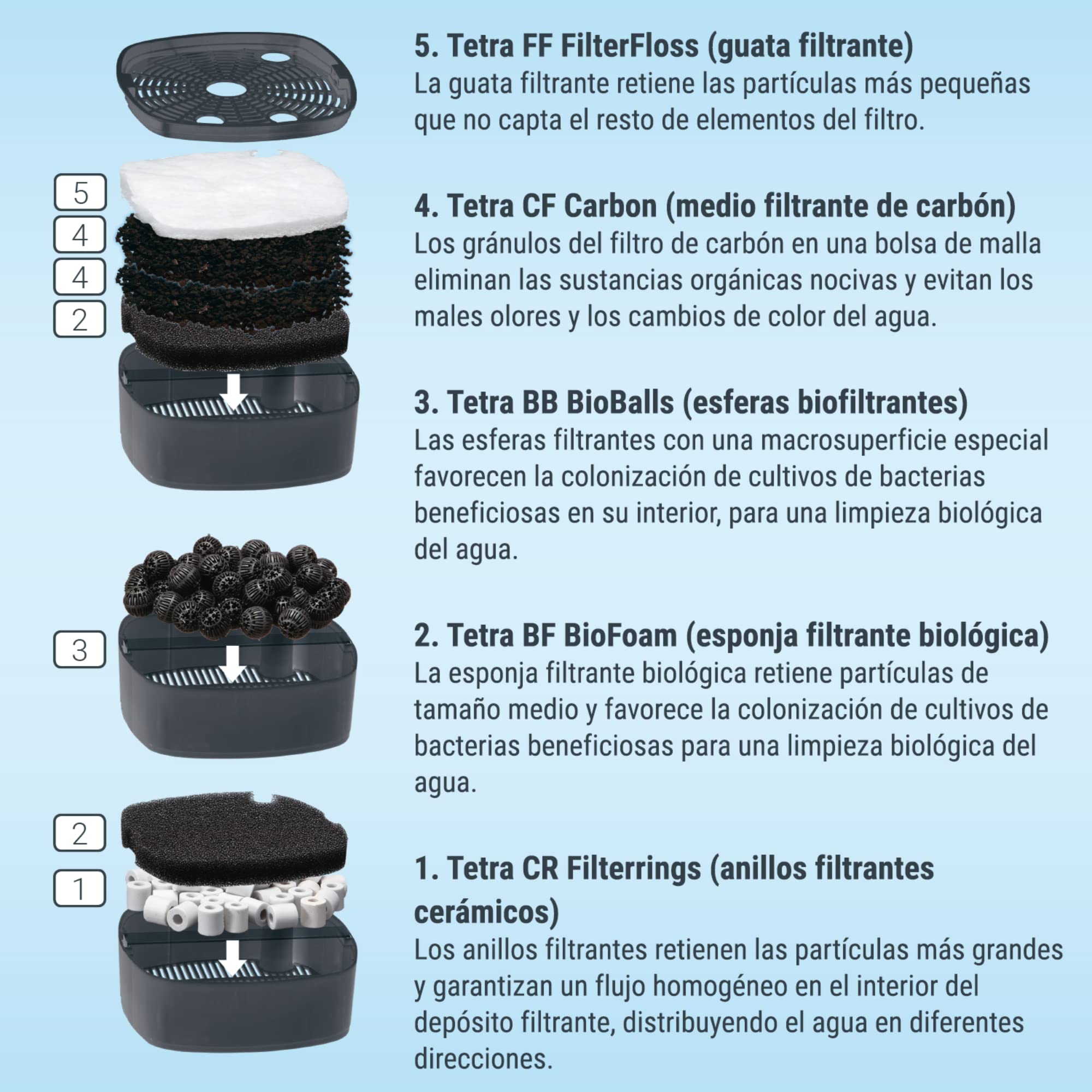 Tetra EX 700 Plus - Set completo de filtro externo, 100-200 litros, eficiencia energética y silencio
