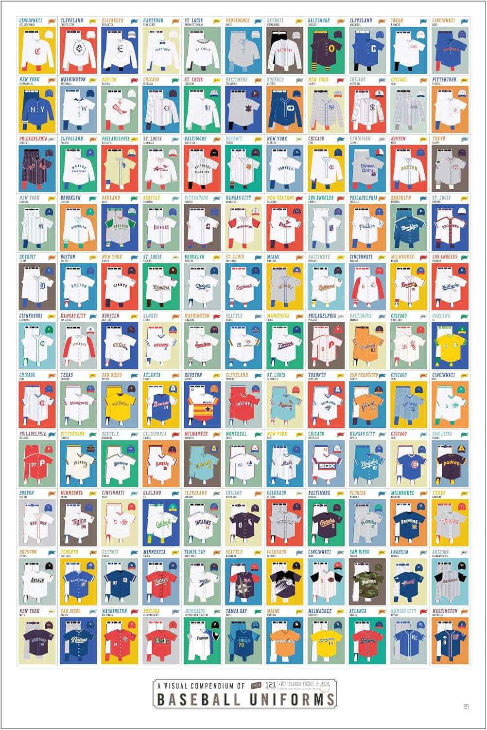 Pop Chart Lab A Visual Compendium of Baseball Jerseys Print Poster (24 X 36)