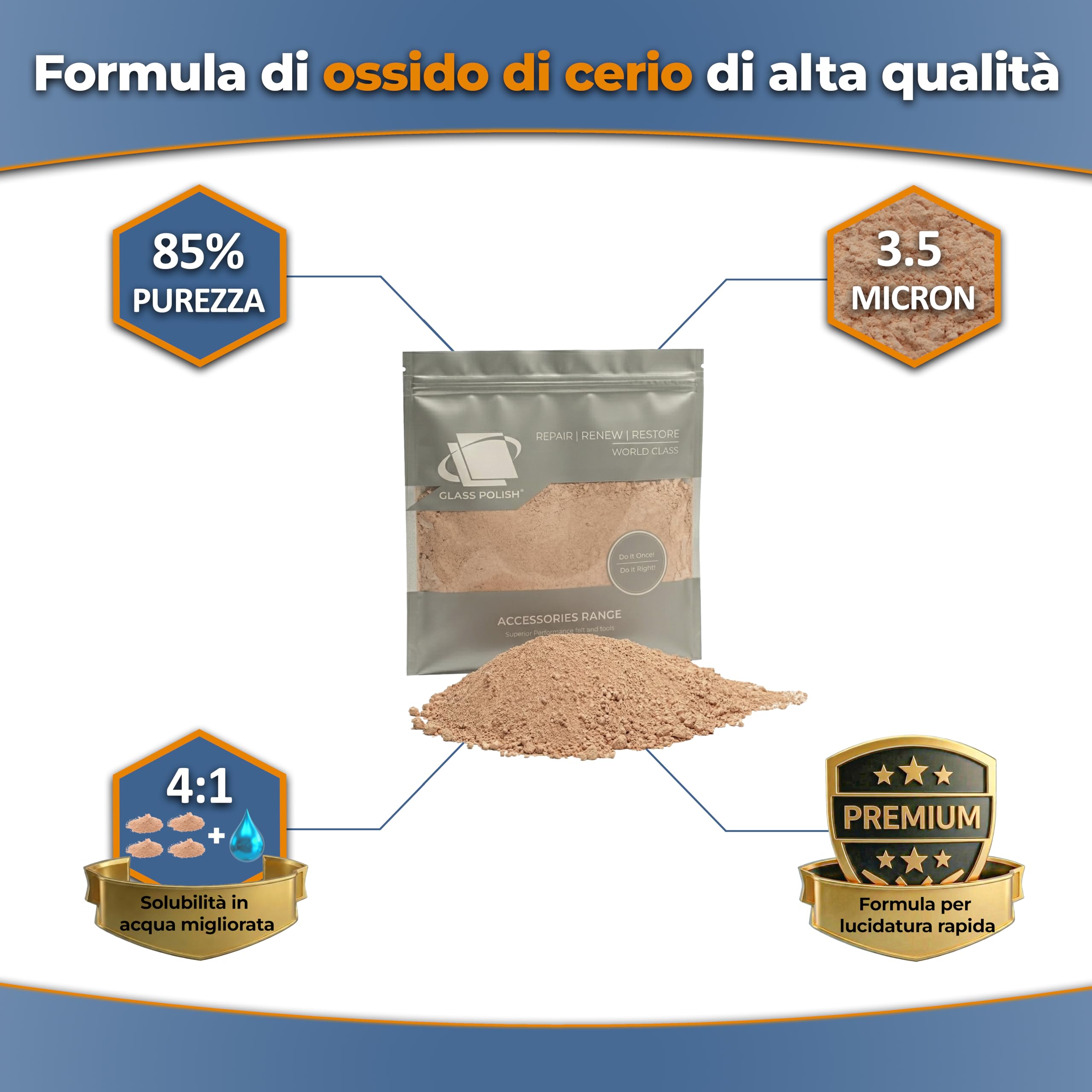 GLASS POLISH 1 kg Cerium Oxide, Composto di Lucidatura del Vetro di Ossido di Cerio Grado Alto 85% Puro, Formula Trattata in Sospensione, Particelle da 3,5 micron, Prestazioni di Restauro Migliorate