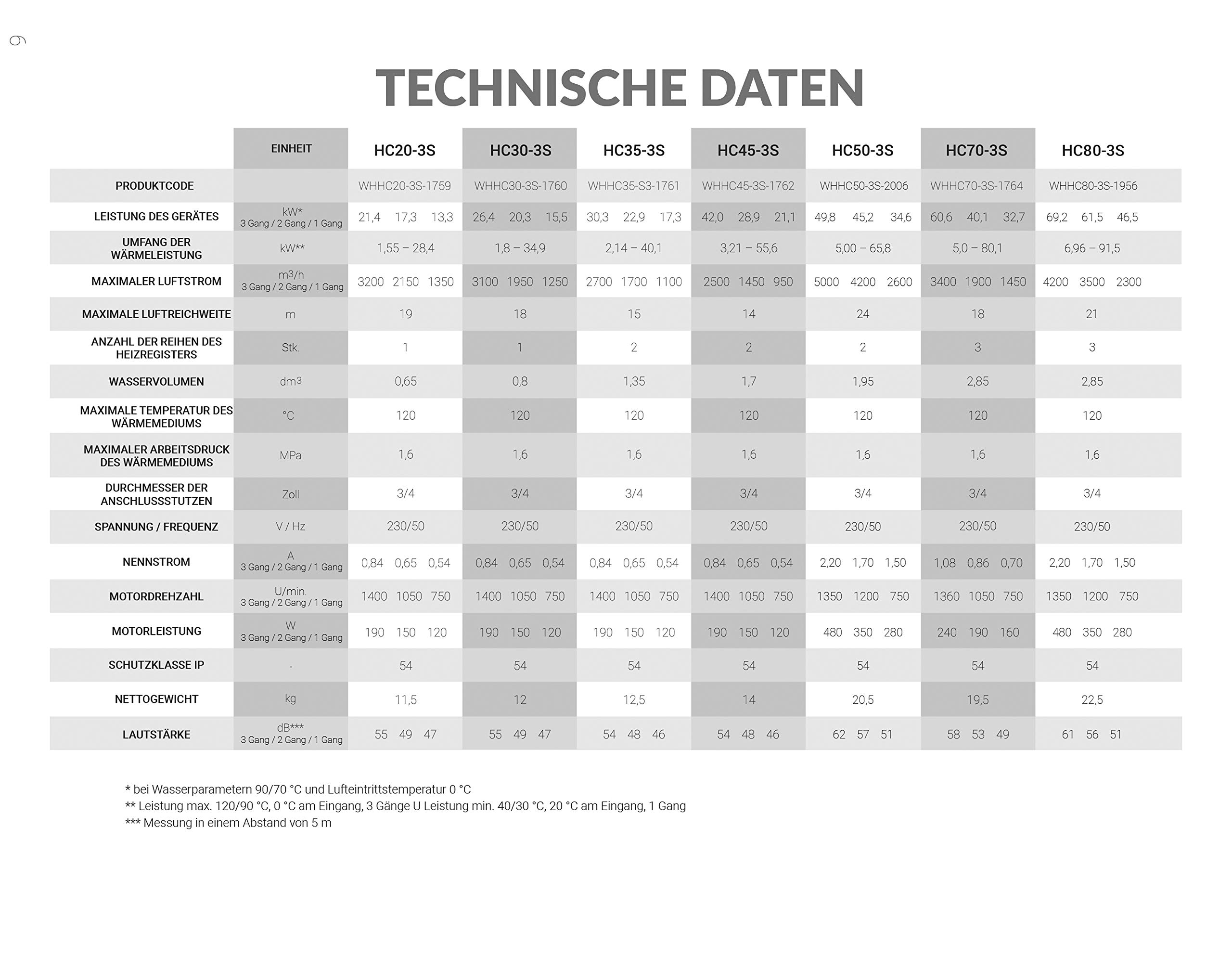 Reventon Hallenheizung • Lufterhitzer HC45-3S - 43kw