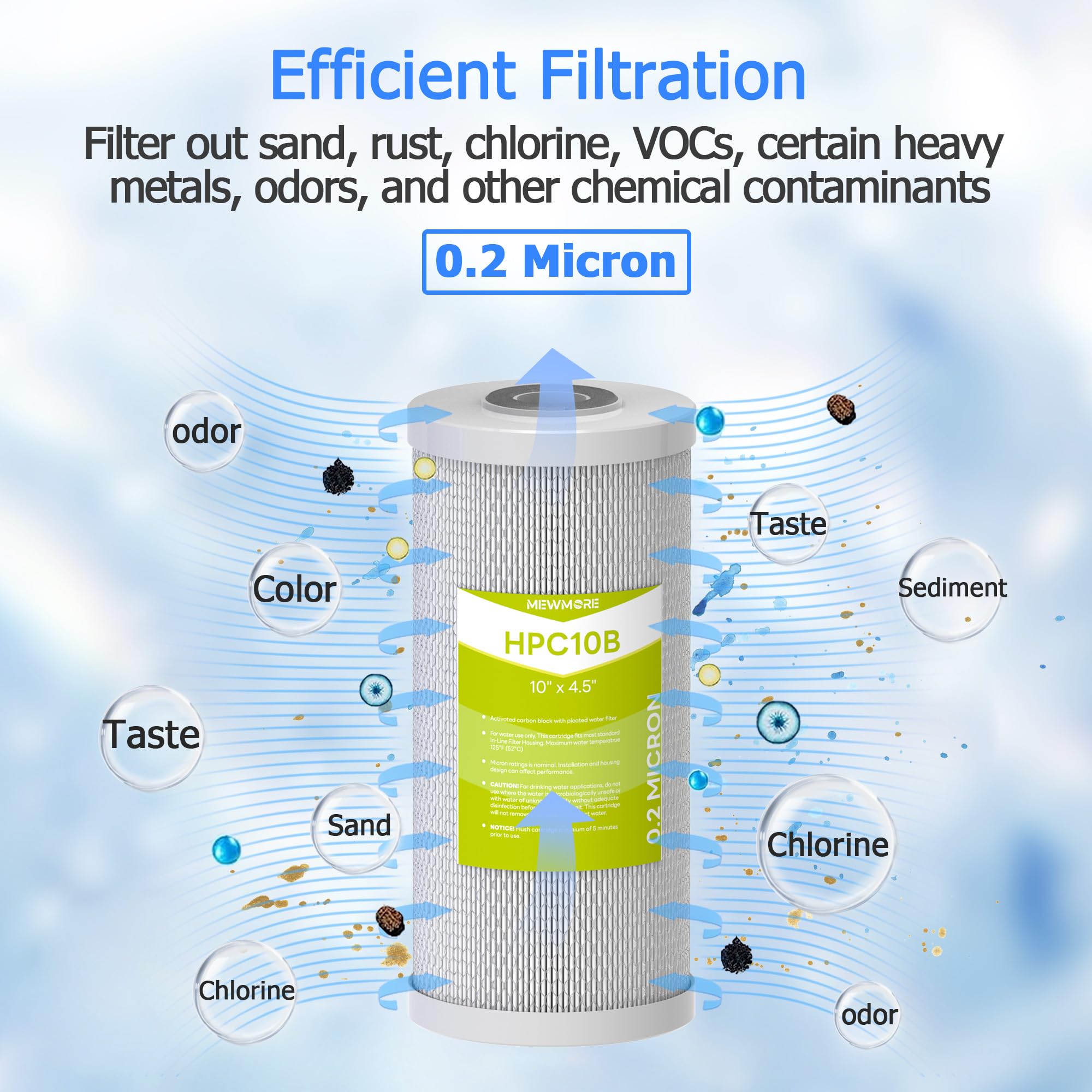 Filtro de agua de 0.2 micras de 10 x 4.5 pulgadas con poliéster plisado y filtro de agua compuesto de bloque de carbón activado, compatible con HHB10 y carcasas grandes de 10 pulgadas para