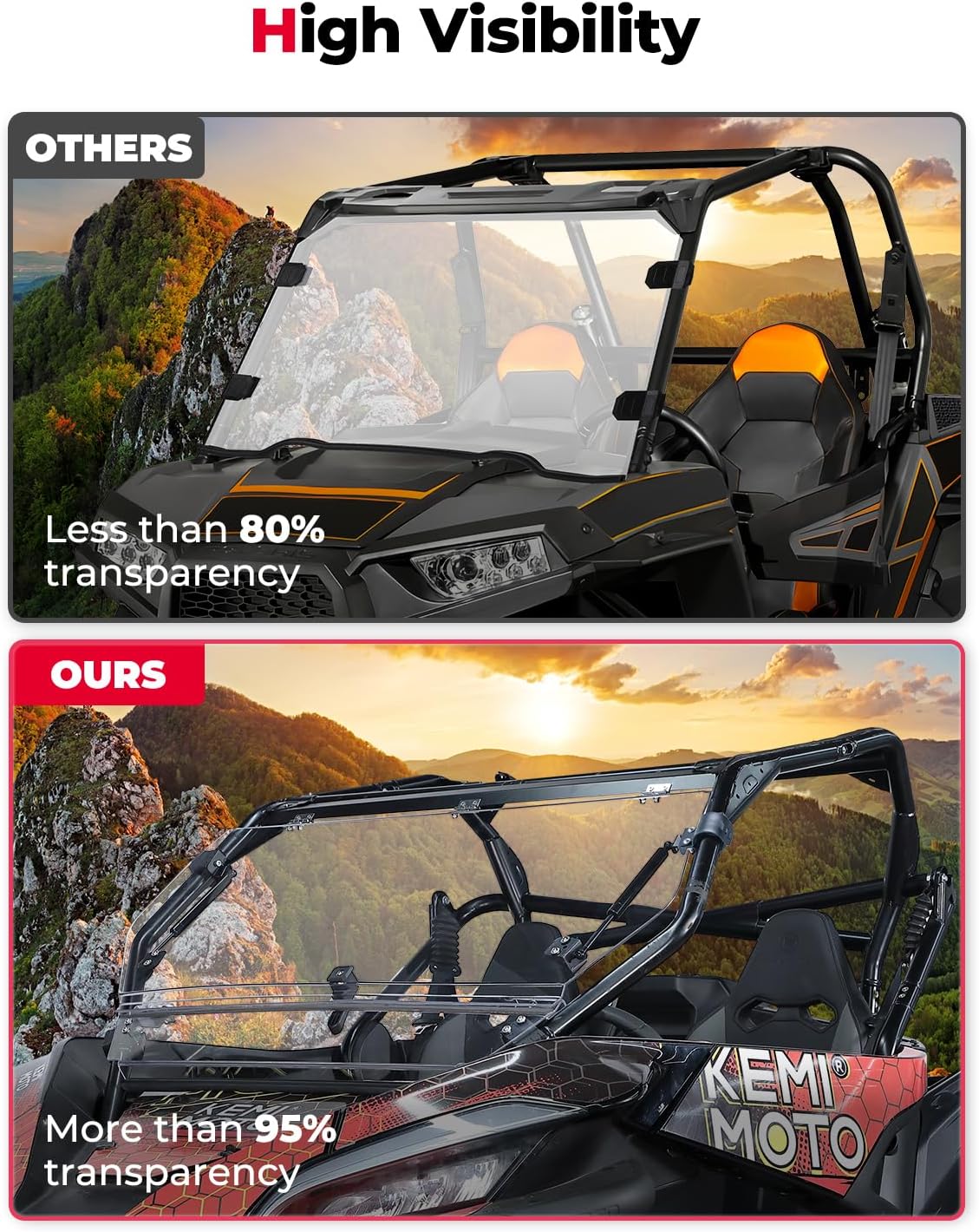 KEMIMOTO 2-in-1 UTV Front Flip Windshield with Upgraded Clamps Compatible with CFMOTO ZForce 950 HO SPORT (2022-2023) / HO EX (2022-2024) / ZForce 950 (2020-2022) ,Clear Visibility, Easy Installation