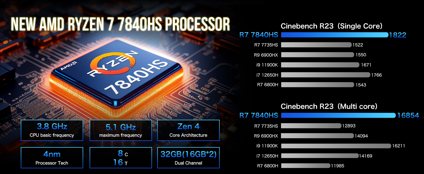 その他 NucBox_K6 AMD Ryzen 7 7840HS 16GB RAM Introducing GMKtec NucBox K6 Mini PC Powered By AMD Ryzen 7 7840HS