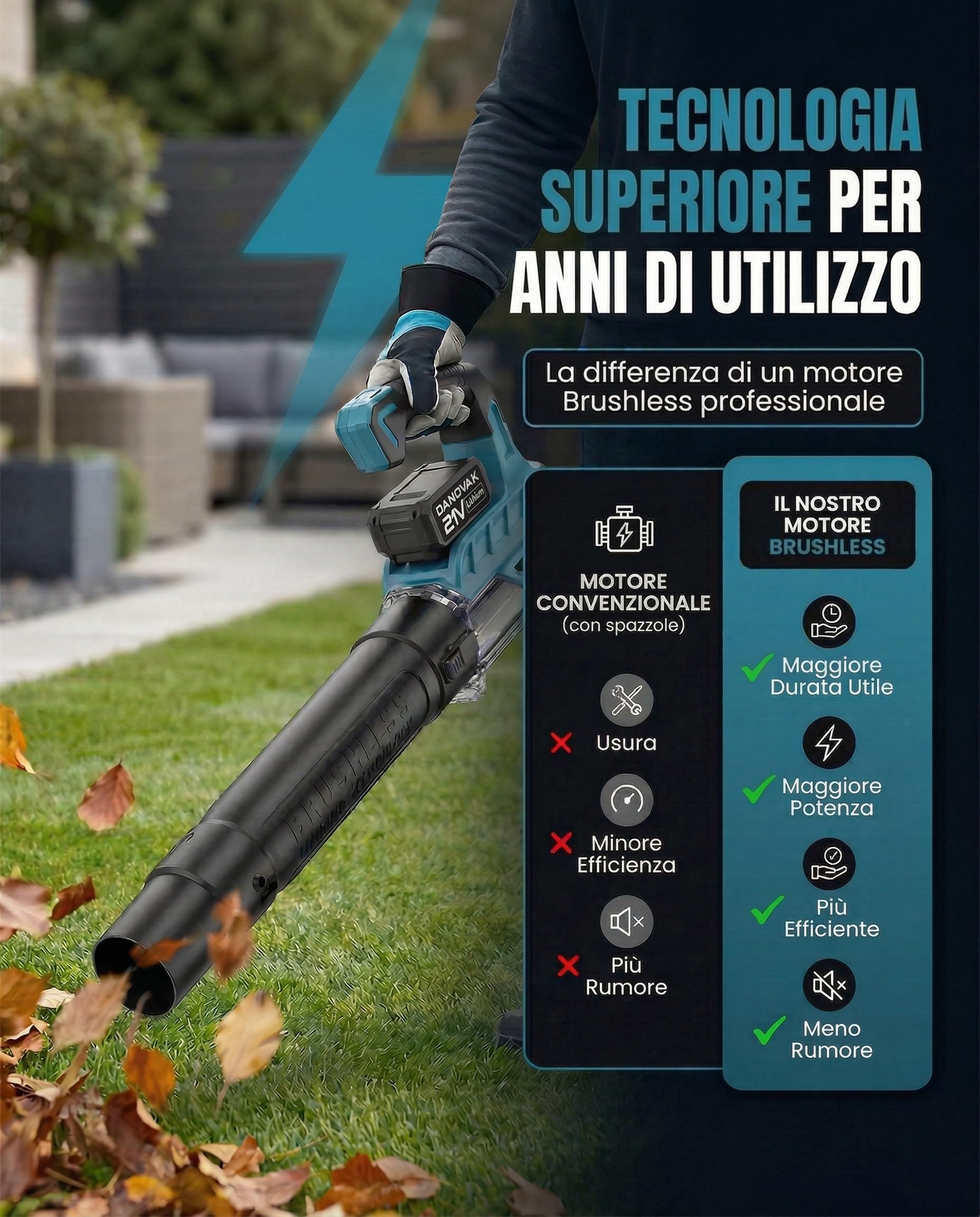 Soffiatore a Batteria, 2 batterie 4 Ah incluse, motore brushless, 3 velocità, grande potenza di soffiaggio fino a 260 km/h, caricatore con base, borsa per il trasporto e guanti inclusi