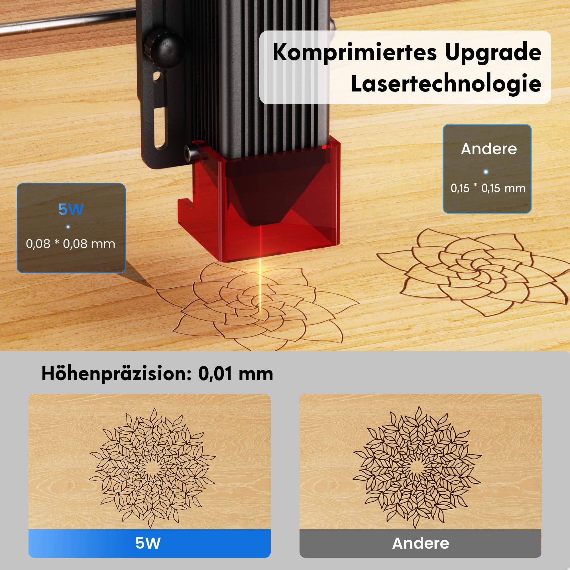 LONGER 5 W Laser Engraving Machine Beginners, 400 × 400 mm, kolorowy ekran dotykowy 3,5", sterowanie aplikacją offline, grawerunek metal/szkło/drewno, idealny dla małych firm