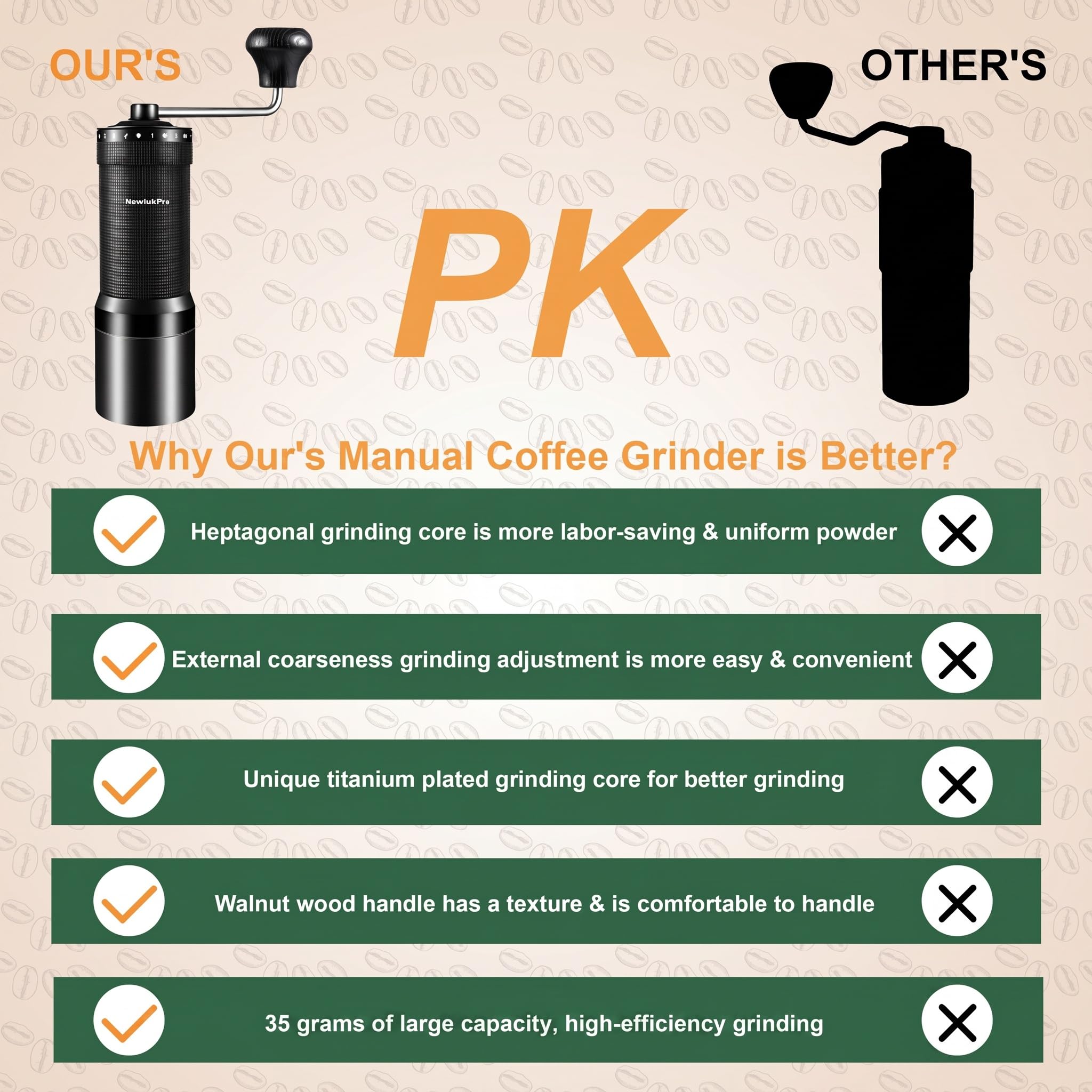 Molinillo de café manual M7 Pro, rebaba heptagonal con revestimiento de titanio, molinillo de café de mano con 72 escalas externas, capacidad de 35 g, molinillo de café completo para verter