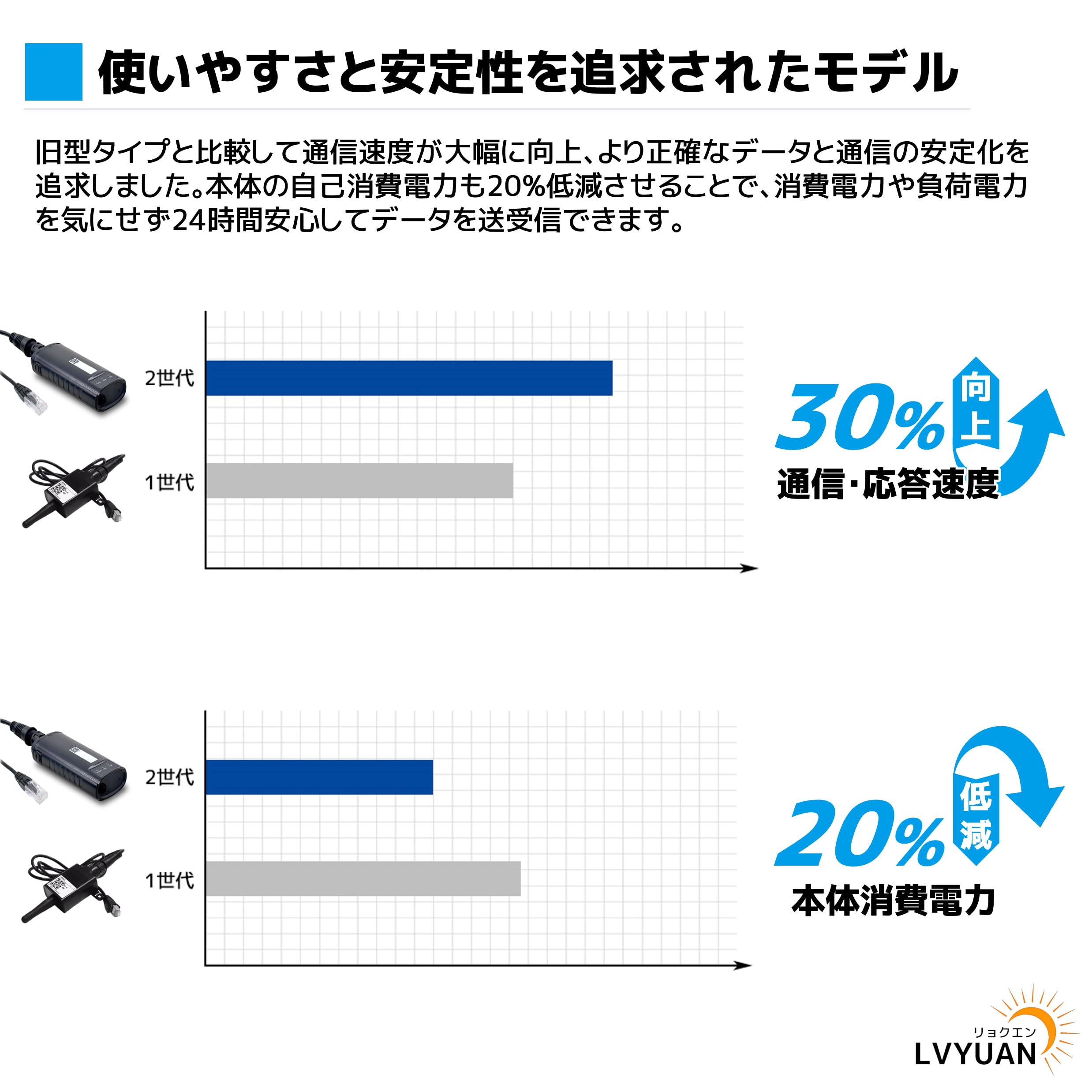 Amazon.co.jp: LVYUAN ハイブリッドインバーター専用 Wi-Fi
