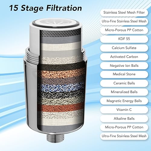 Miniatura 4 de Filtro de ducha de alto rendimiento con cartucho de repuesto - Filtro de agua fácil de instalar para ducha con filtración de 15 etapas - Alivia la