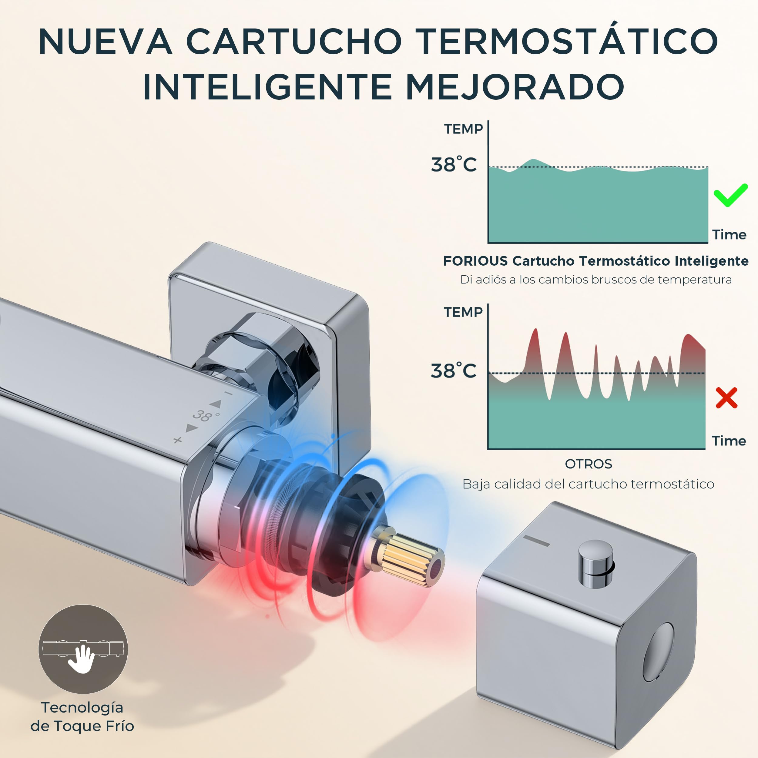 FORIOUS Columna De Ducha Termostática Con Rociador 30 × 20 Cm, Sistema De Ducha 3-En-1 Con Barra Ajustable Y Ducha De Mano Para Mayor Confort