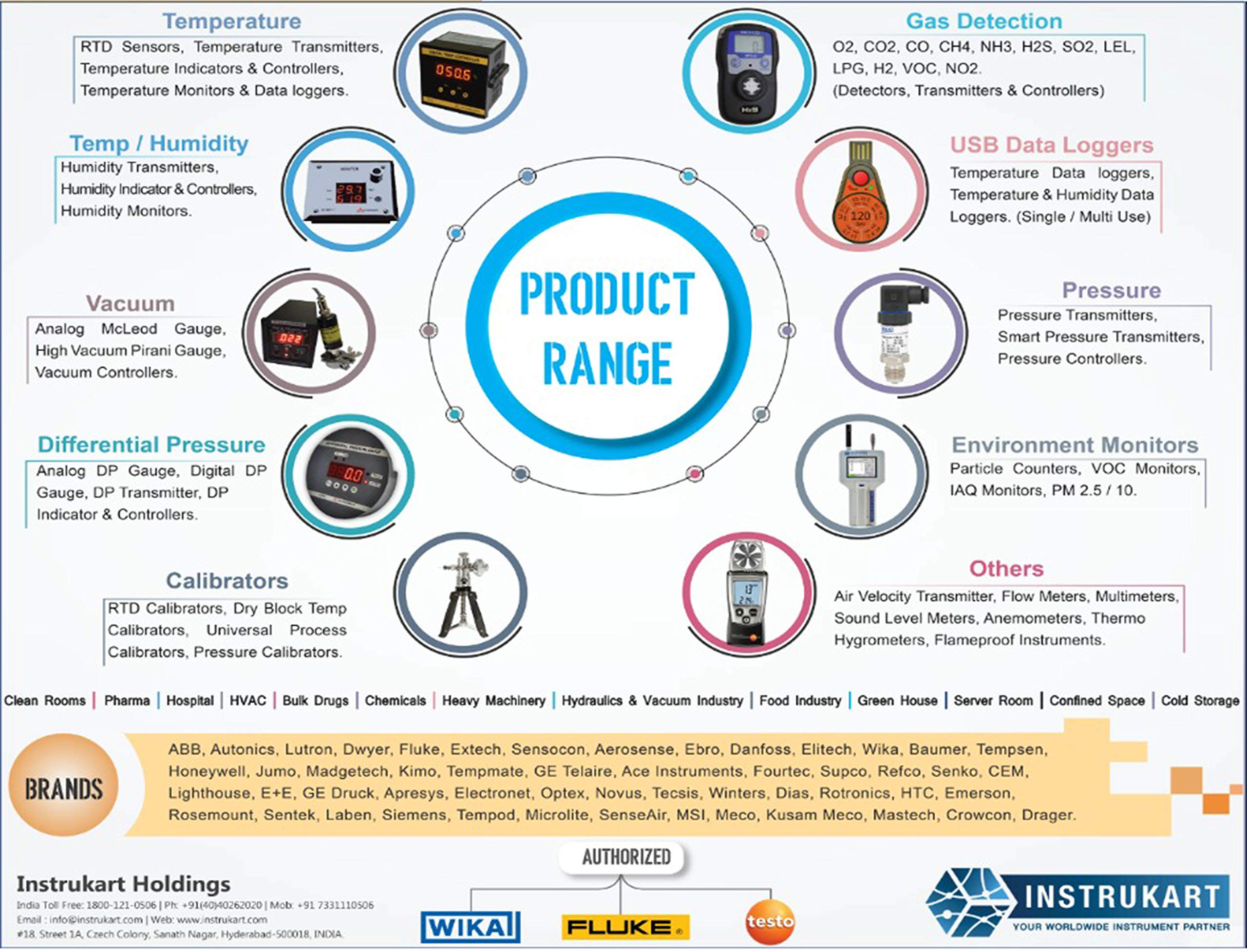 Wika® A10 Pressure Transmitter for Industries Alongwith Calibration
