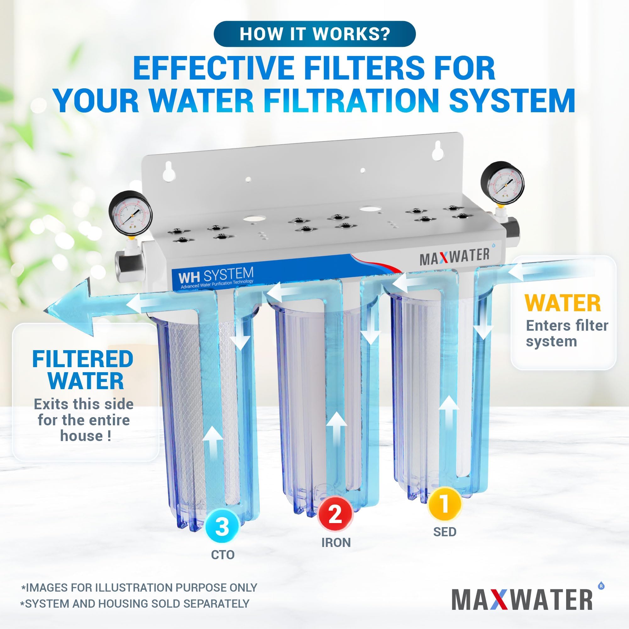 Naturewater NW-BR10B5 3-Traps Waterfilter 1" - Sediment + Actieve Koolblok + Koolgranulaat