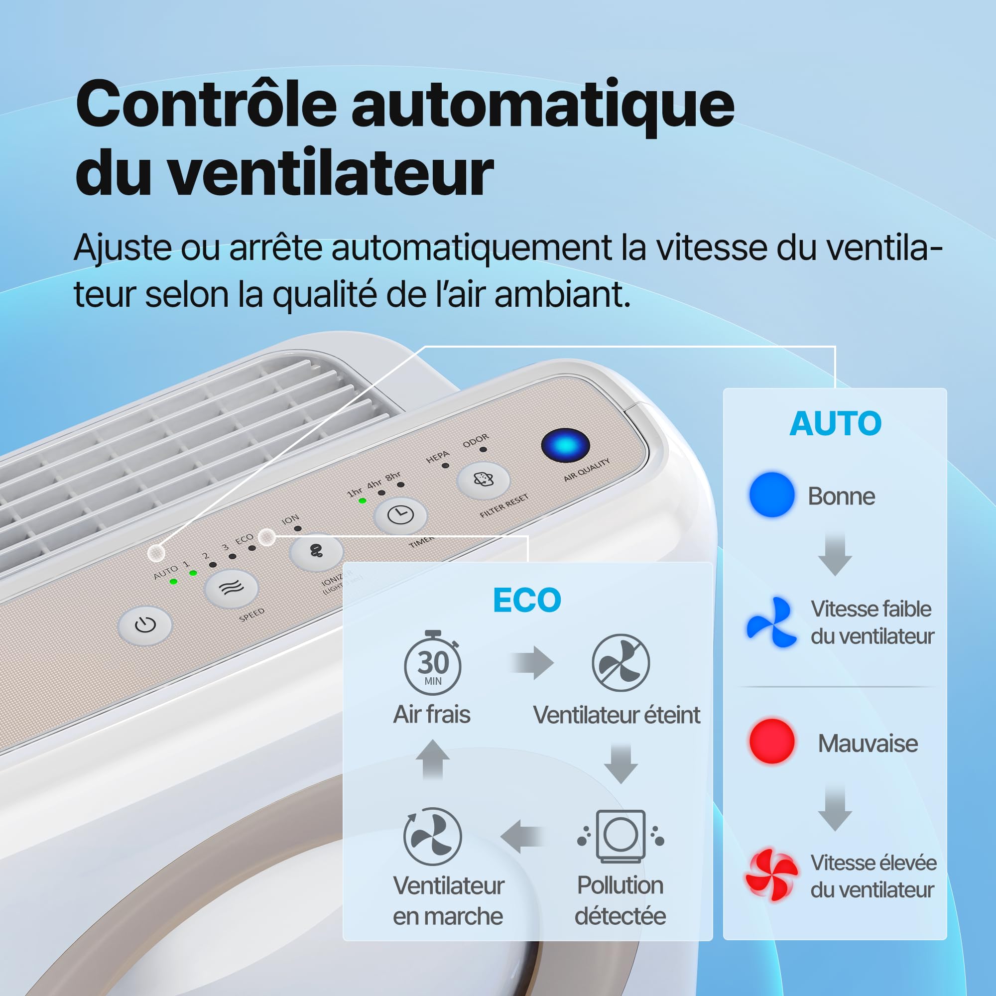 COWAY Purificateur d'air Maison, Choix EU Wirecutter, Mode Eco, Ioniseur, Élimine 99,99% Particules Nocives 0,01 µm Allergie, Fumée, Pollen, Animaux Dom, CADR 421m³/h, Ap-1512hh - MIGHTY (Blanc)