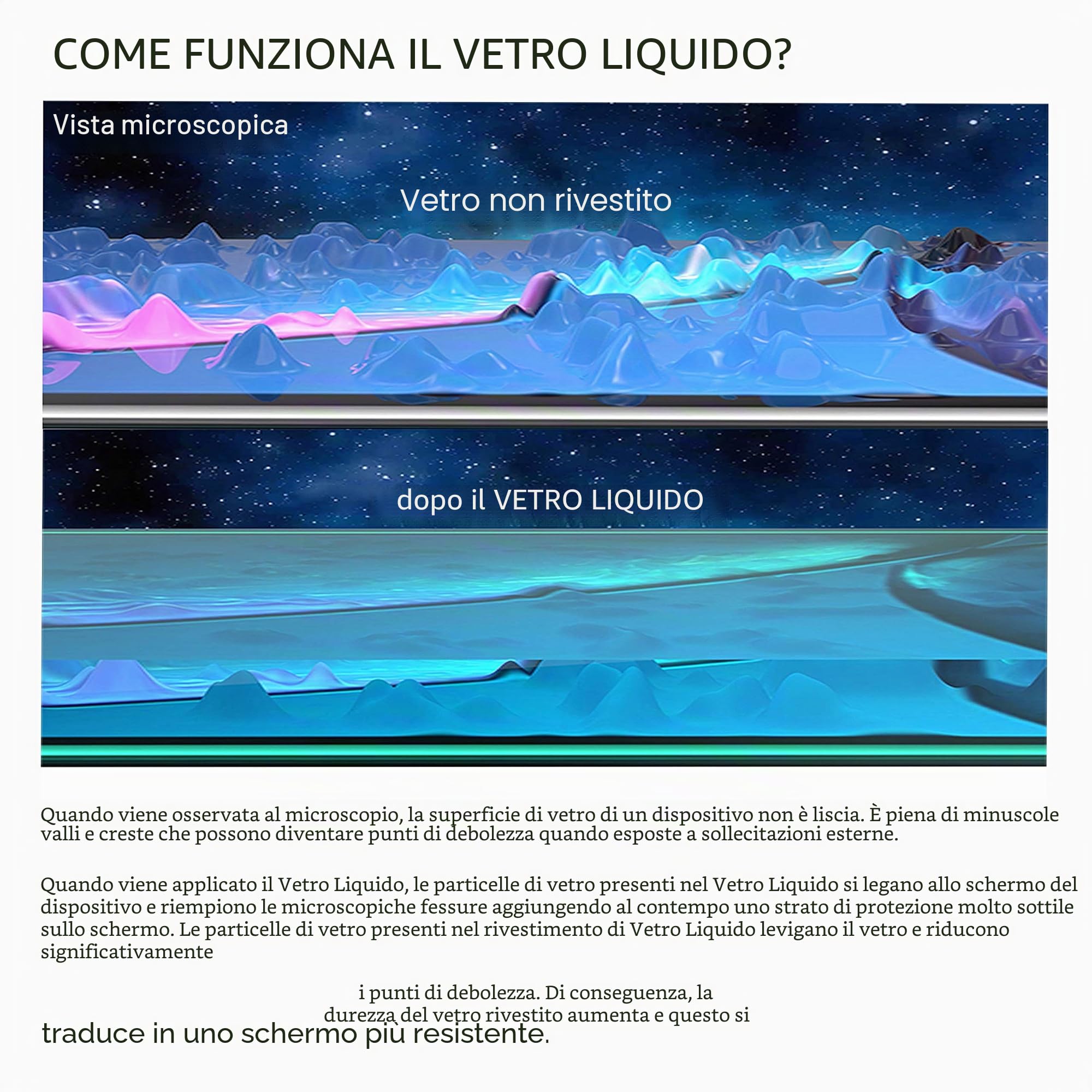 Pellicola protettiva in vetro liquido per un massimo di 12 dispositivi, universale, adatta per tutti gli smartphone, tablet e orologi, antigraffio e infrangibile, protezione Nano – 3 bottiglie