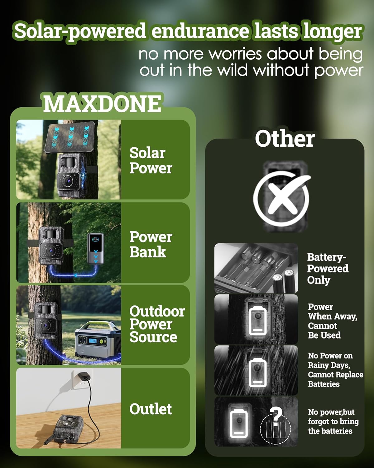 MAXDONE Solar Trail Camera WiFi Bluetooth - 4K 64MP Game Camera with 6000mAh Battery, Rechargeable Trail Cam with Night Vision Motion Activated IP66, Wildlife Cameras Deer Cams for Outdoor Backyard