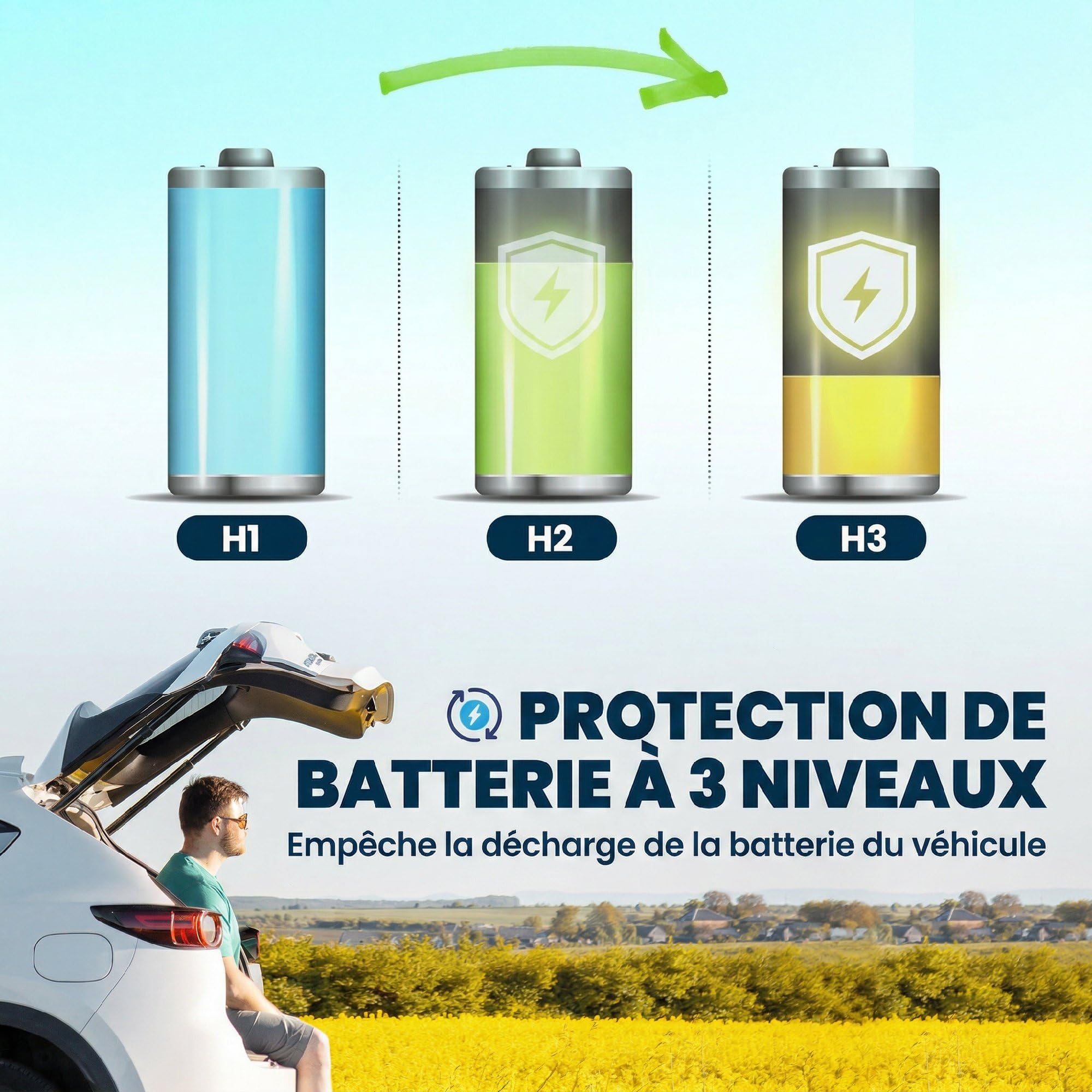 Outsunny Glacière Électrique Voiture 30L, Contrôle via Application, Modes MAX & ECO, 12V/240V, -20 à 20 °C, Réfrigérateur Portable à Compression pour Voiture, Camion, Bateau, Camping-Car, Noir